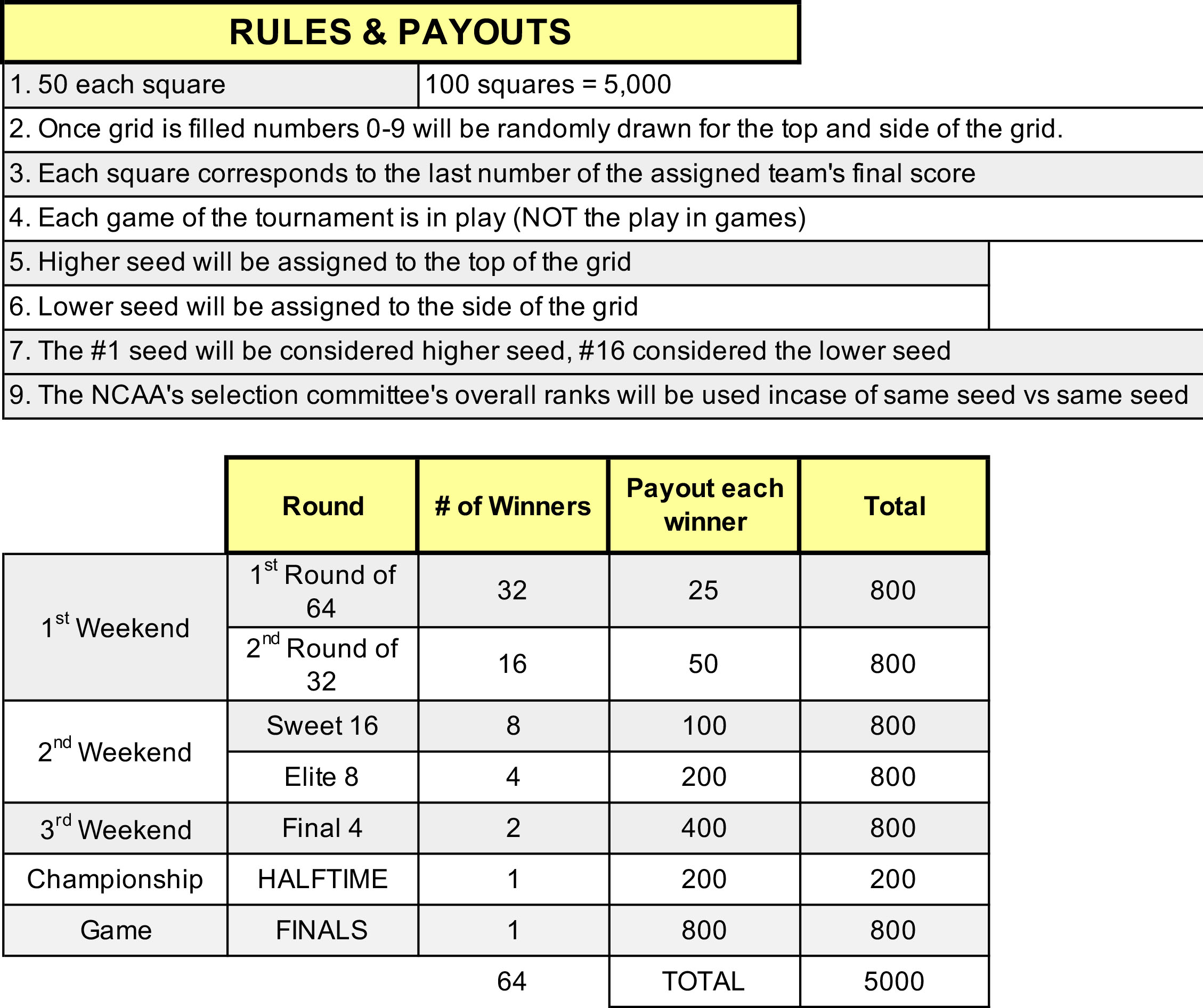 2019 CBB Squares Payouts.jpg