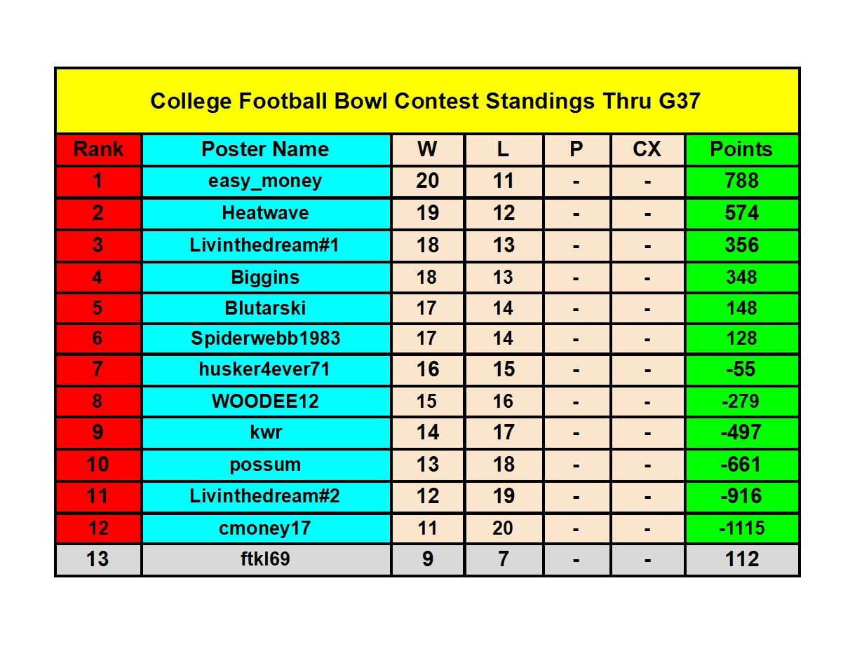 2021 College Football Bowl Contest - Bowl Standings (13) conv 1.jpeg
