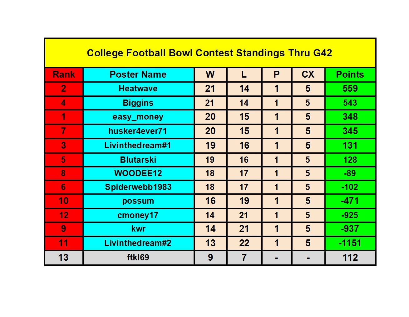 2021 College Football Bowl Contest - Bowl Standings (14) conv 1.jpeg