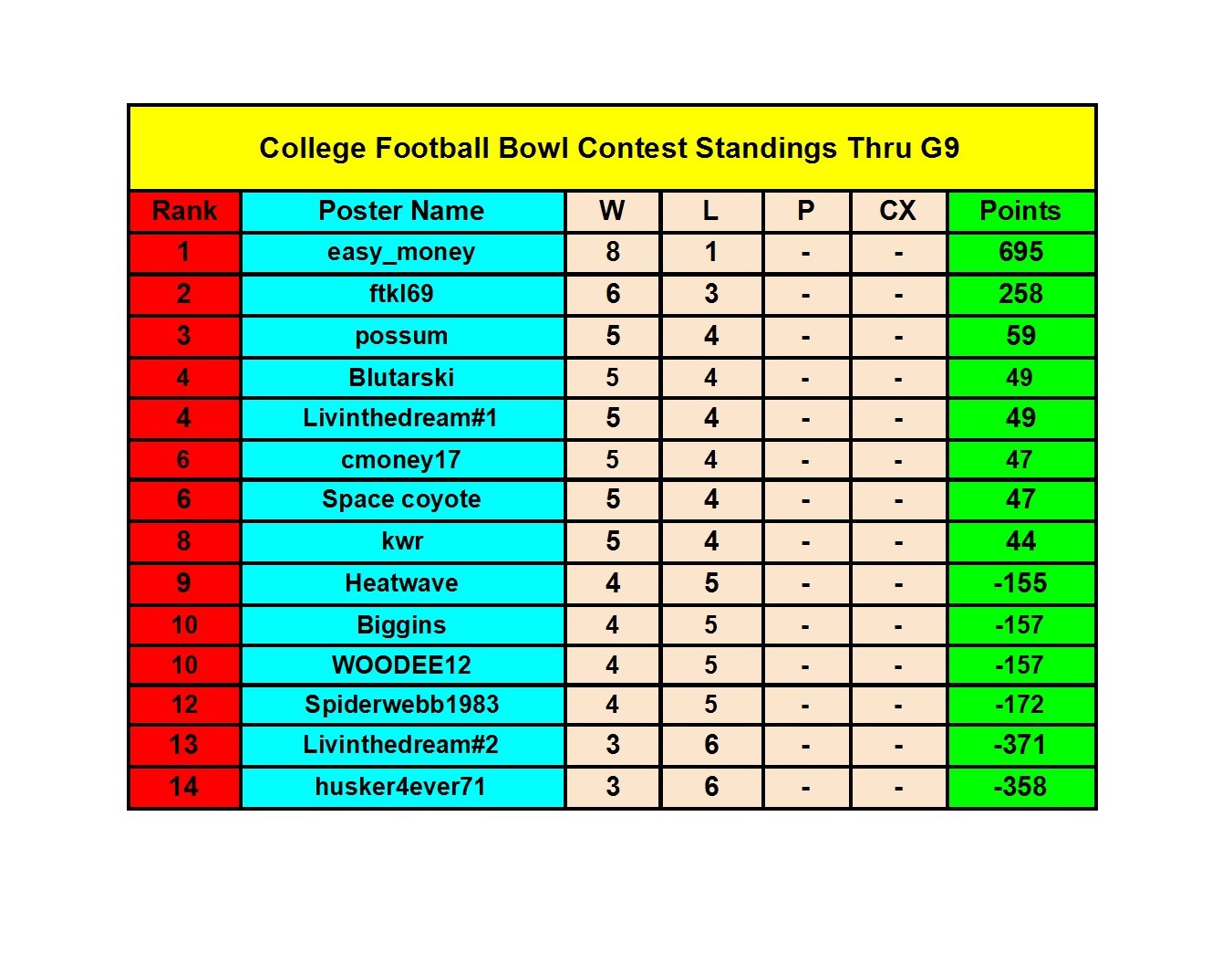 2021 College Football Bowl Contest - Bowl Standings (2) conv 1.jpeg