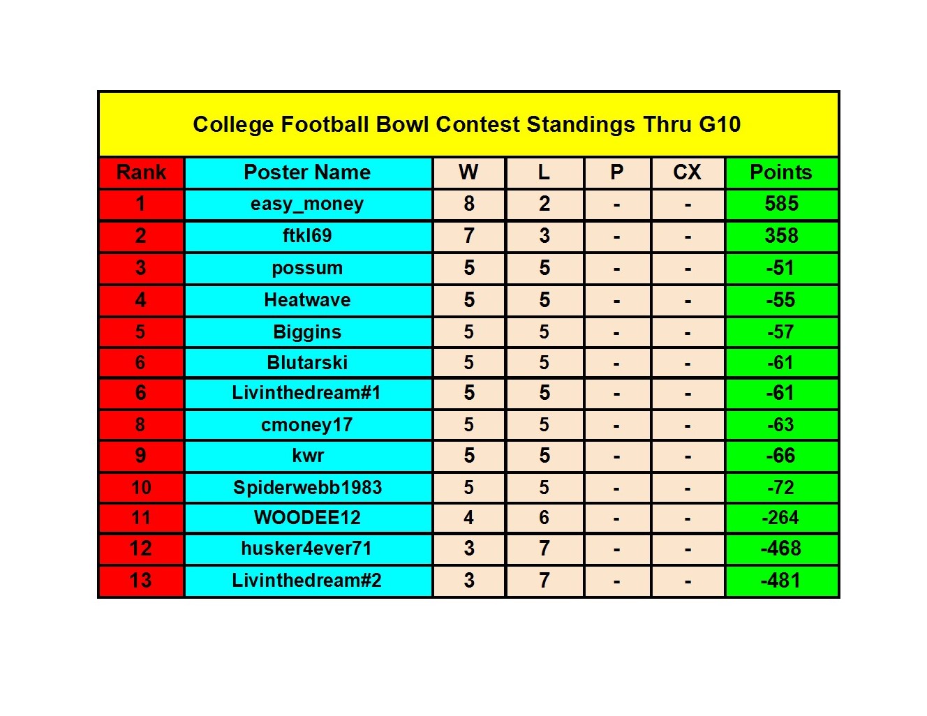2021 College Football Bowl Contest - Bowl Standings (4) conv 1.jpeg