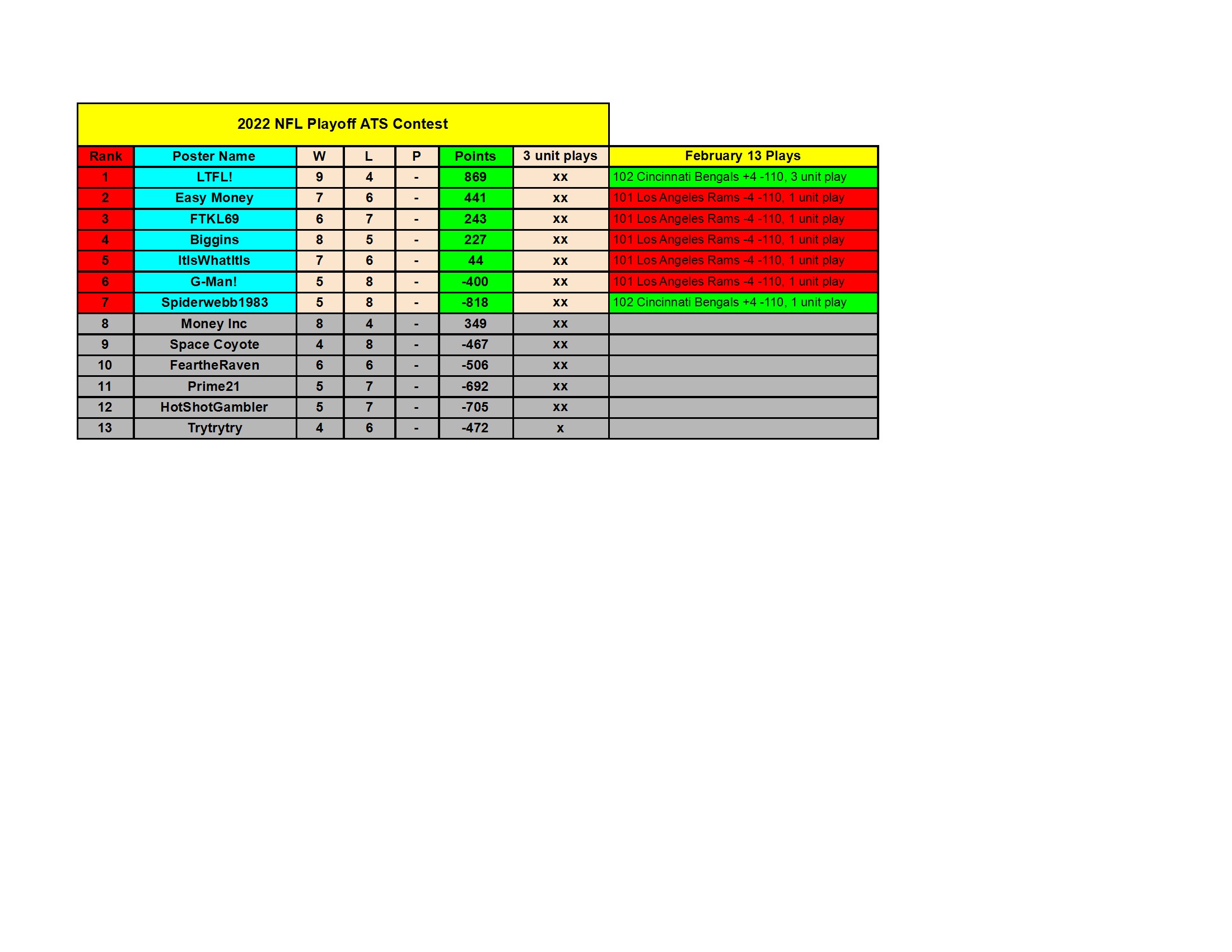 2022 NFL Playoff ATS Contest - 2_13 conv 1.jpeg