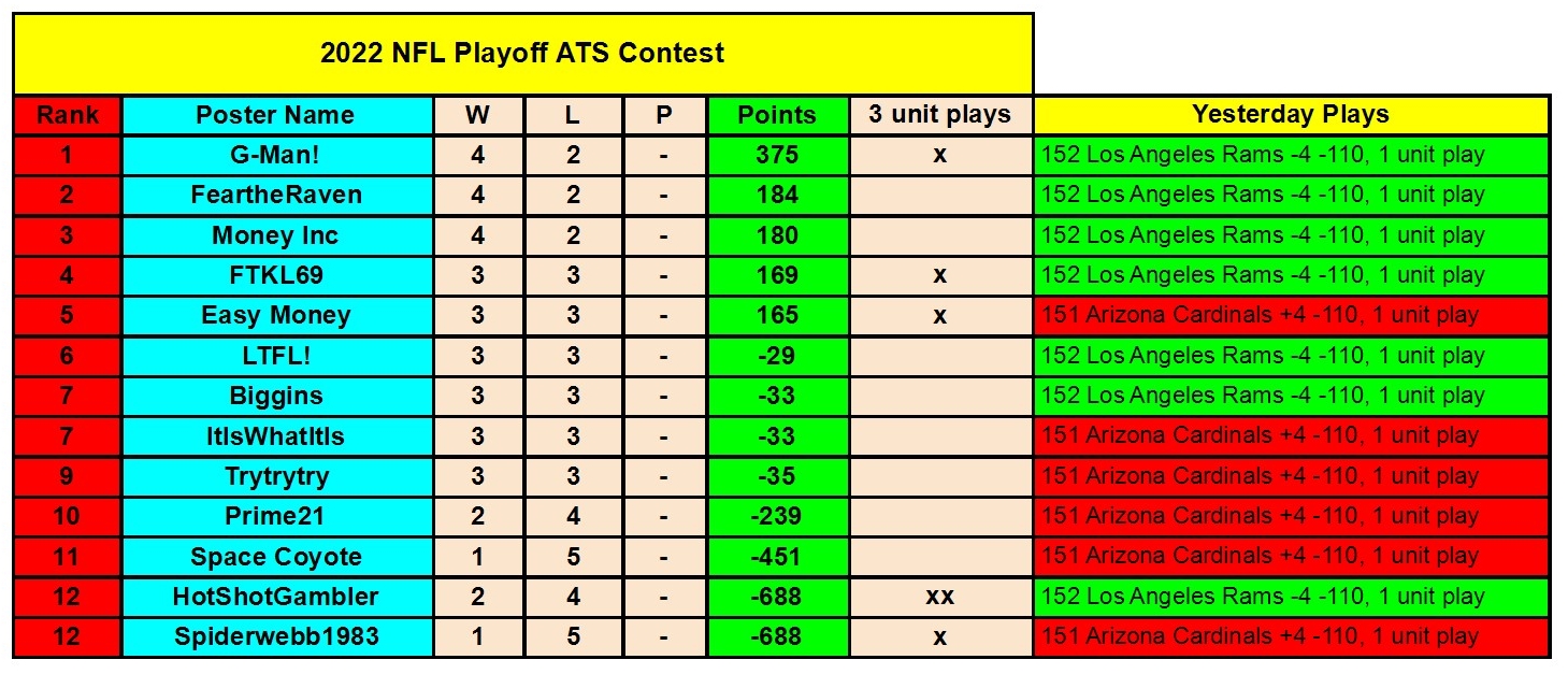 2022 NFL Playoff ATS Contest - Mon 1_17 conv 1.jpeg