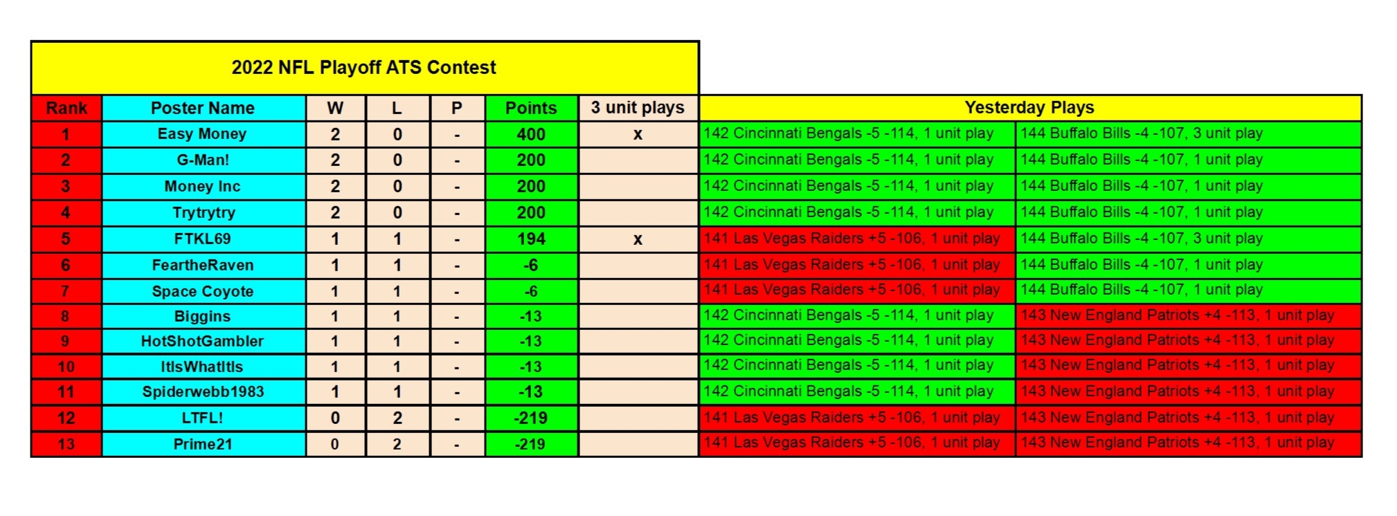 2022 NFL Playoff ATS Contest - NFL Playoffs conv 1.jpeg