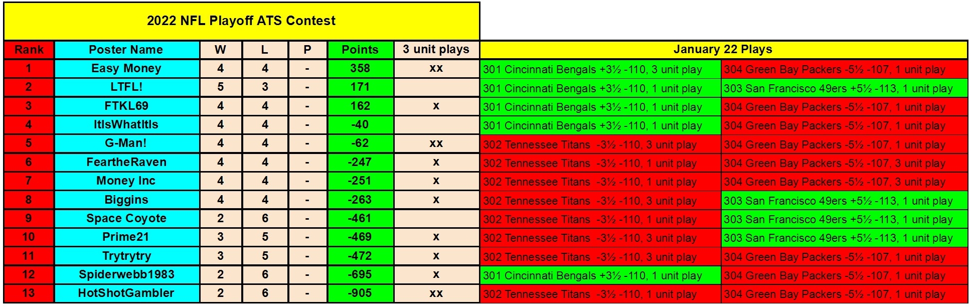 2022 NFL Playoff ATS Contest - Sat 1_22 (1) conv 1.jpeg