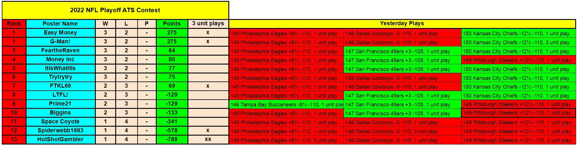 2022 NFL Playoff ATS Contest - Sun 1_16 conv 1.jpeg