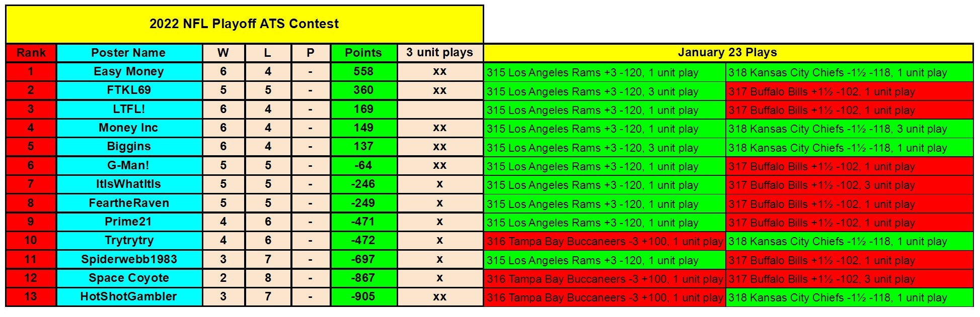 2022 NFL Playoff ATS Contest - Sun 1_23 conv 1.jpeg
