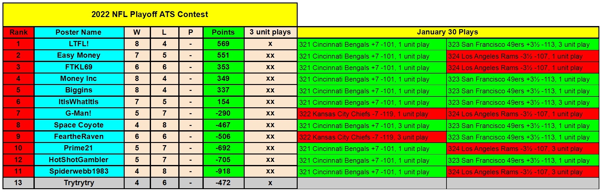 2022 NFL Playoff ATS Contest - Sun 1_30 (1) conv 1.jpeg
