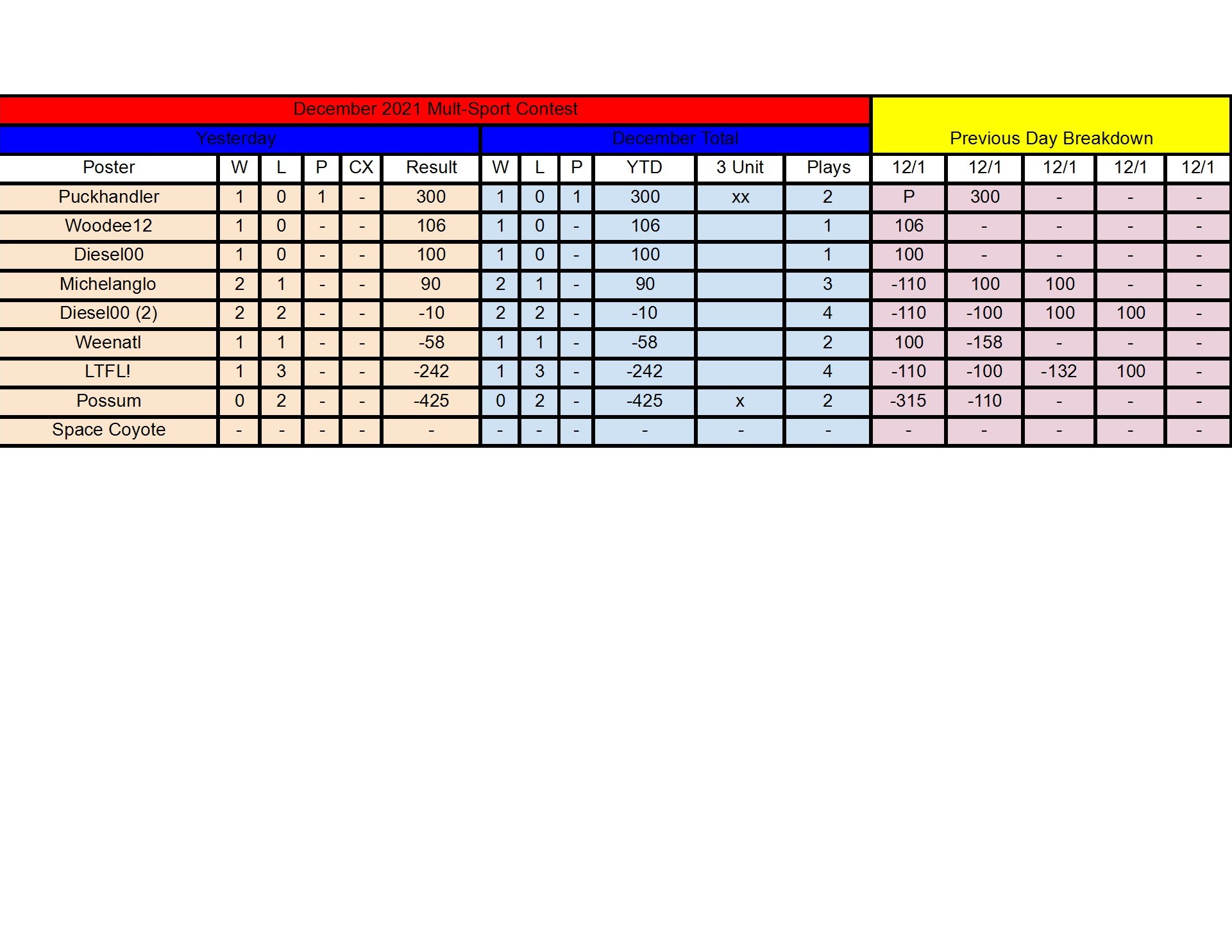 December Standings - 12_1 (1) conv 1.jpeg