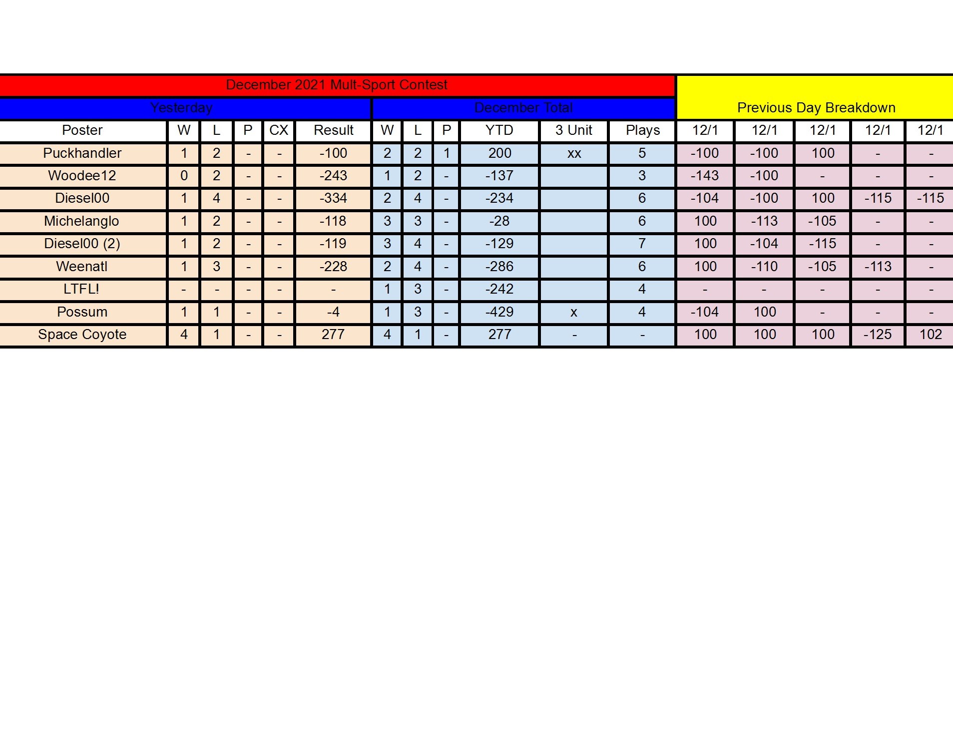 December Standings - 12_2 conv 1.jpeg
