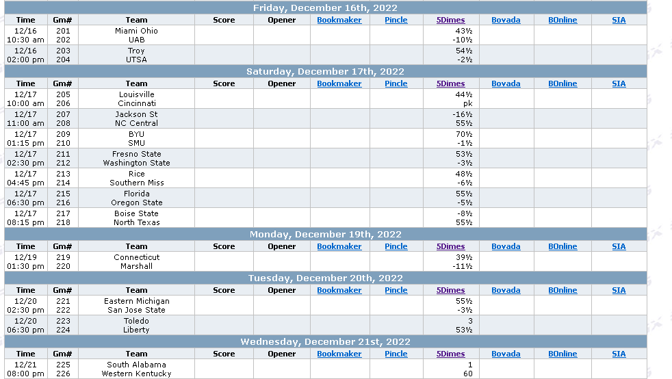 Bowl game lines are out.....lets see how much they change