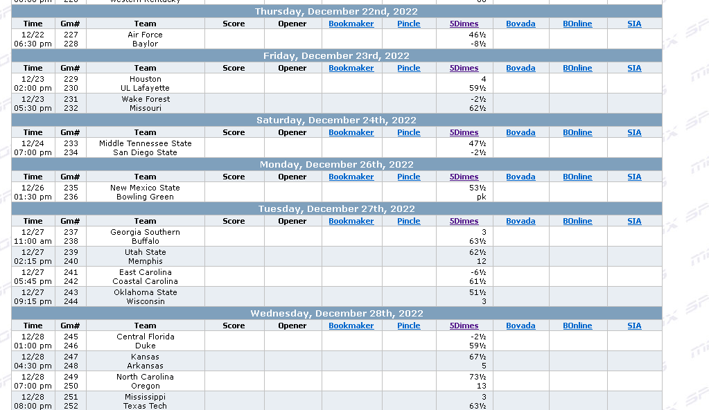 Bowl game lines are out.....lets see how much they change