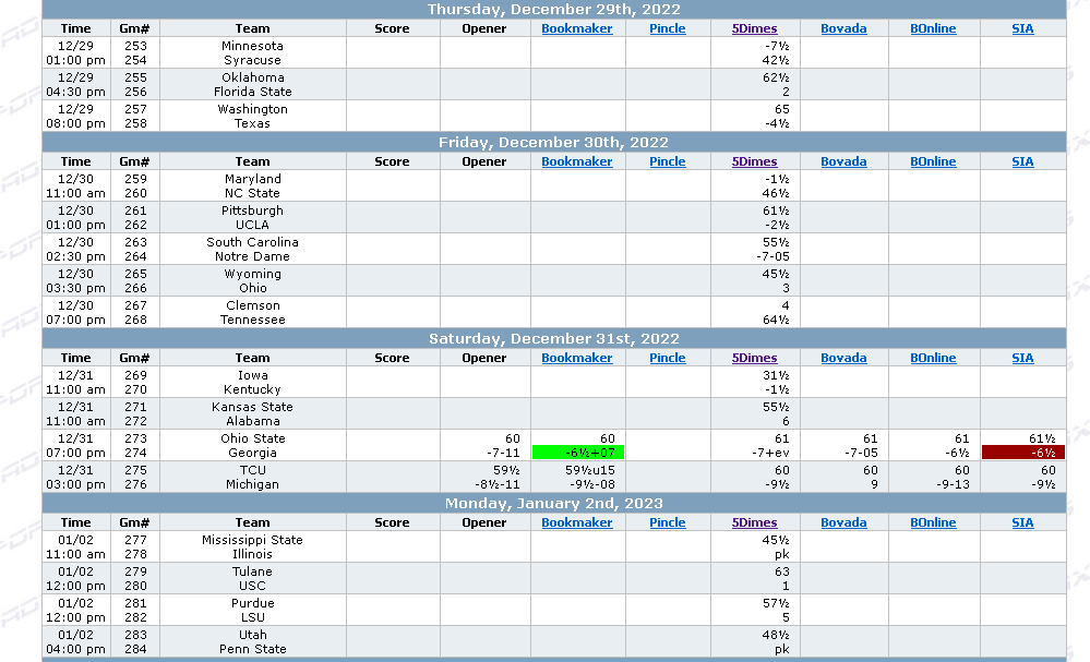 Bowl game lines are out.....lets see how much they change