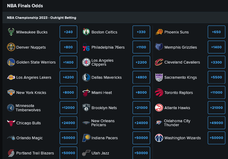 Current NBA Championship and Conference winner odds....Does anything