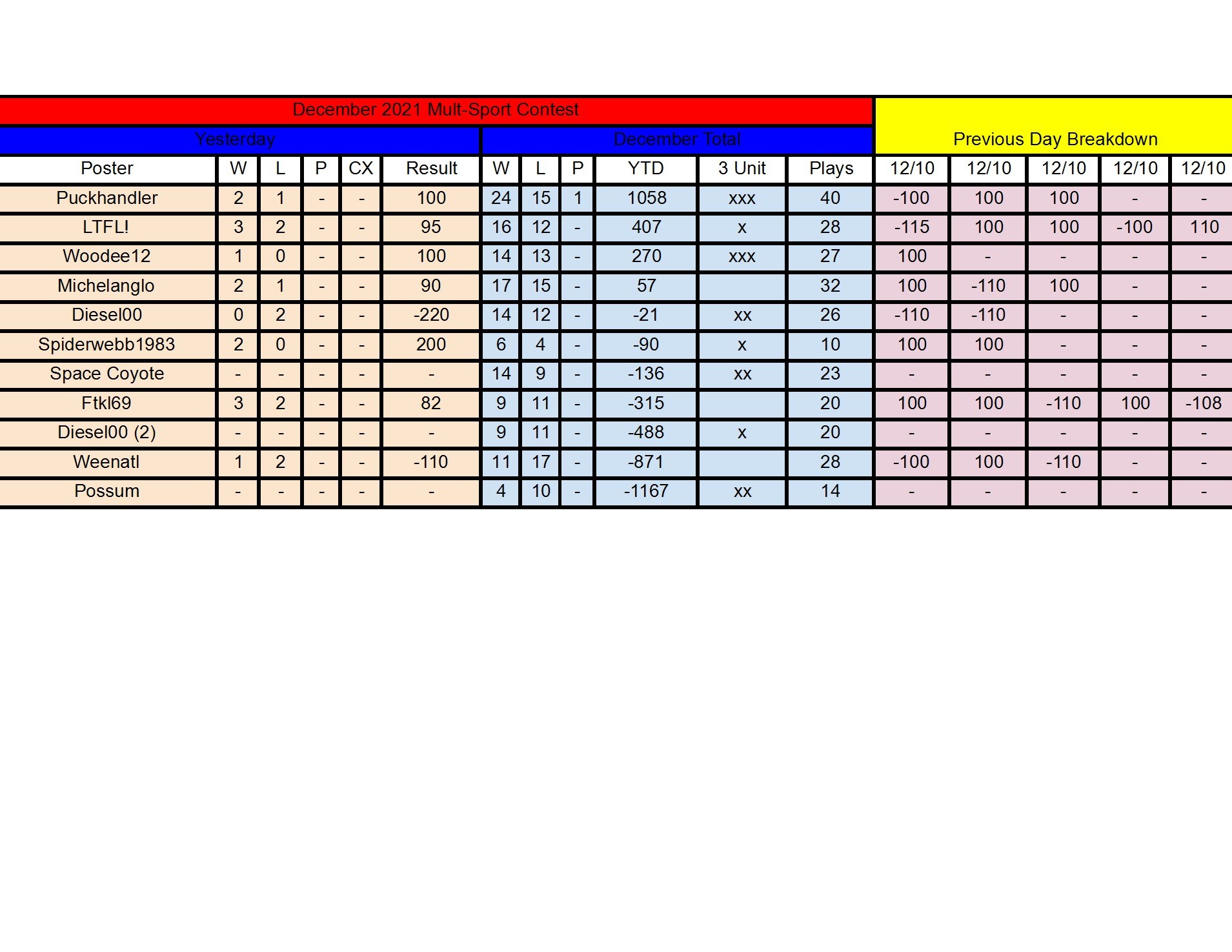 December Standings - 12_10 conv 1.jpeg