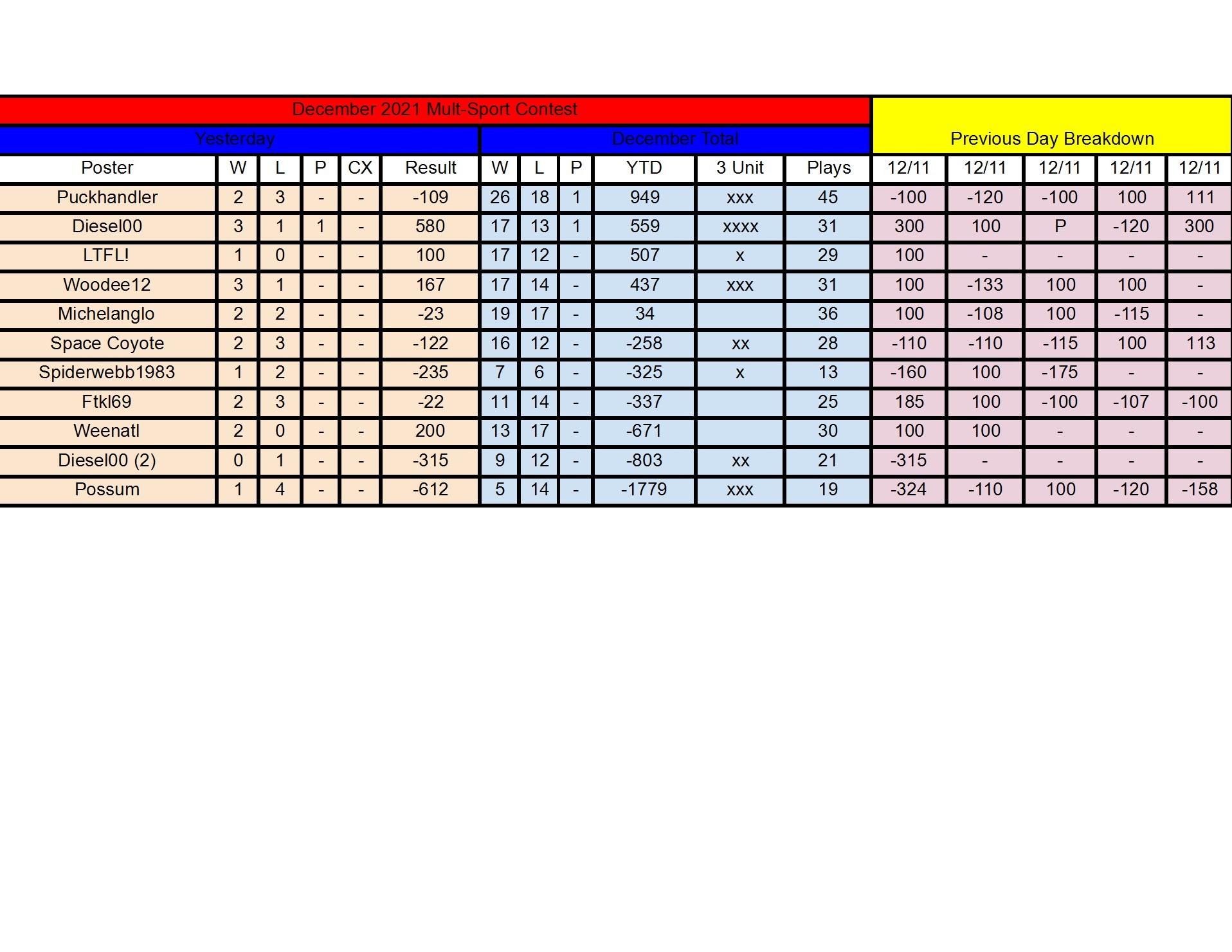 December Standings - 12_11 conv 1.jpeg