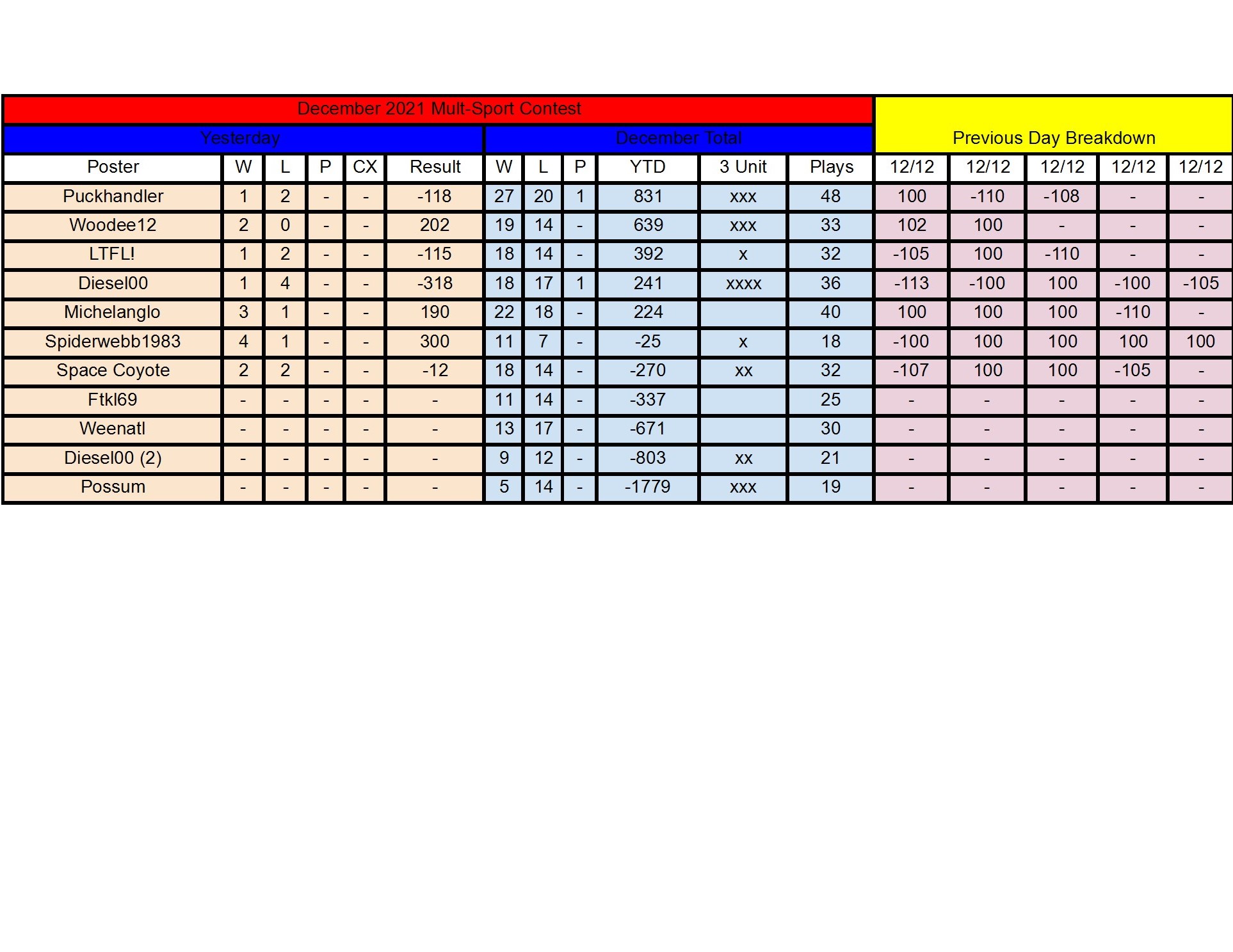 December Standings - 12_12 conv 1.jpeg
