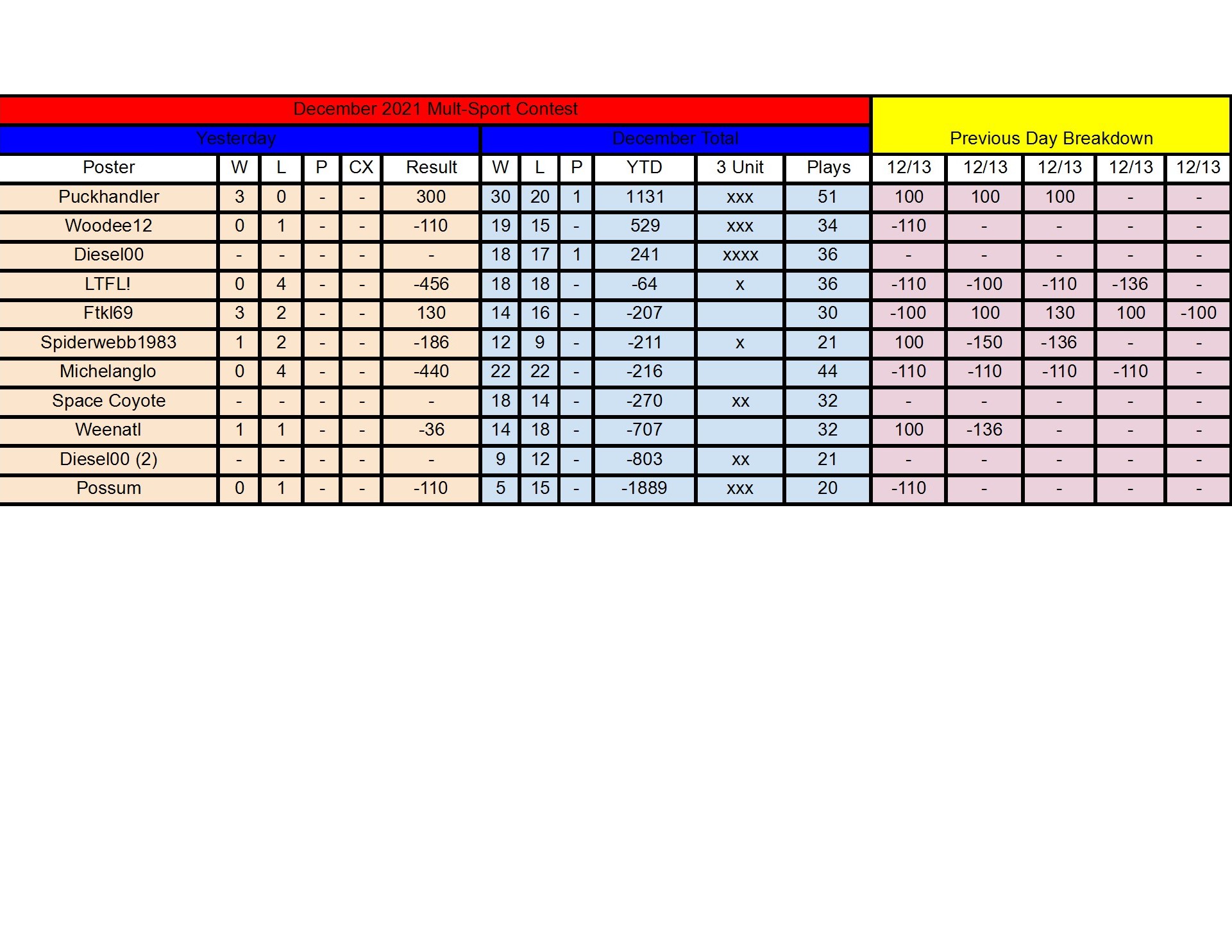 December Standings - 12_13 conv 1.jpeg