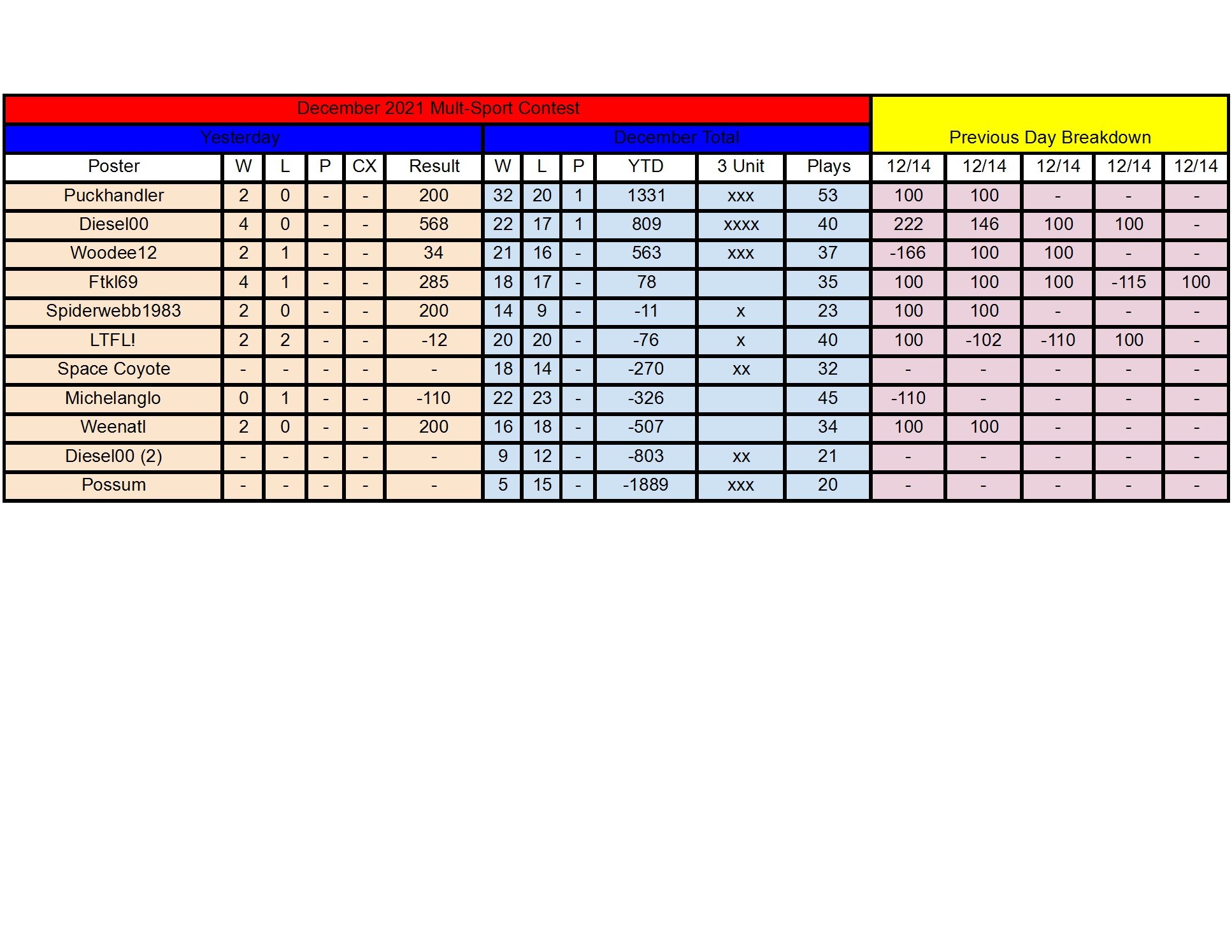 December Standings - 12_14 conv 1.jpeg
