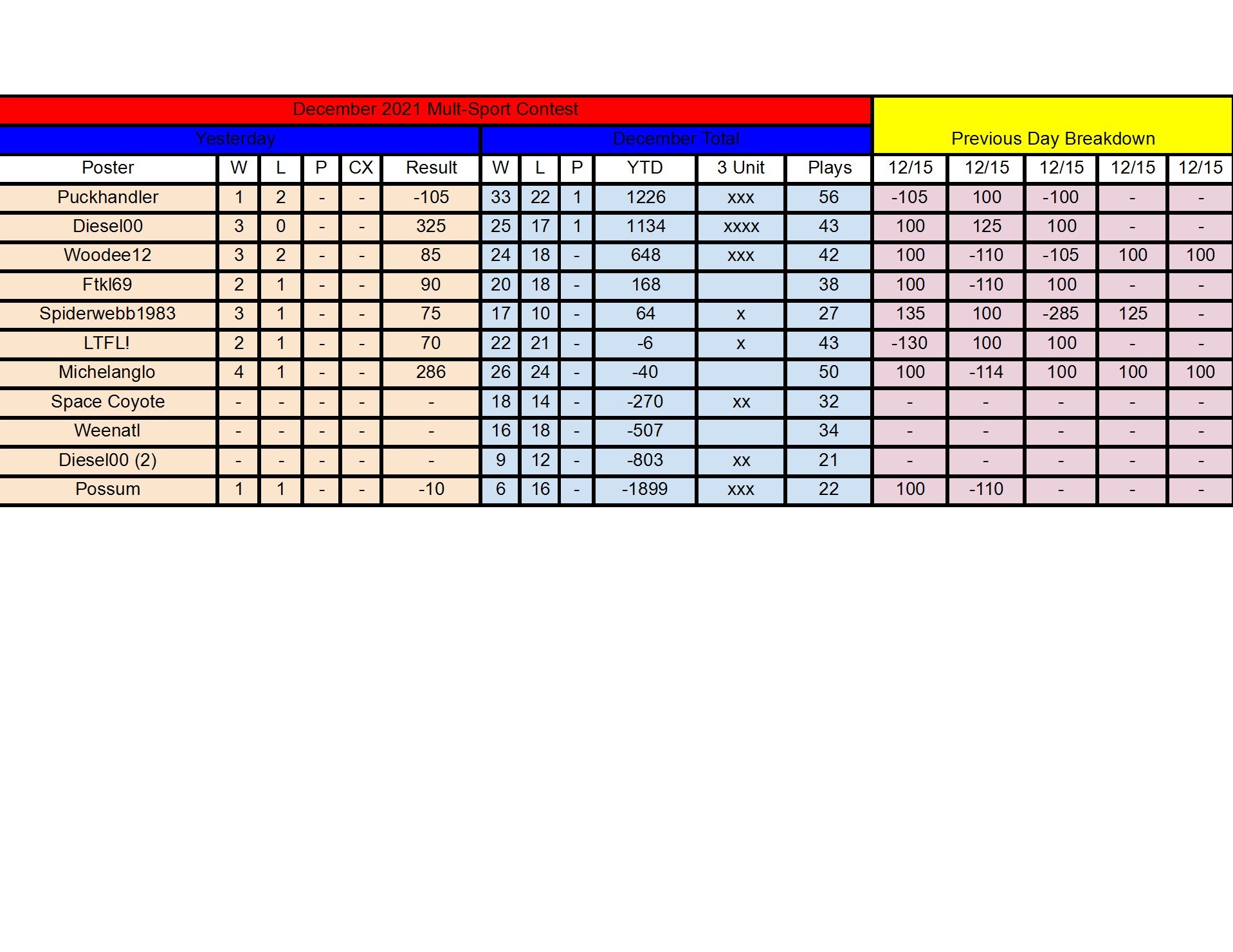 December Standings - 12_15 conv 1.jpeg