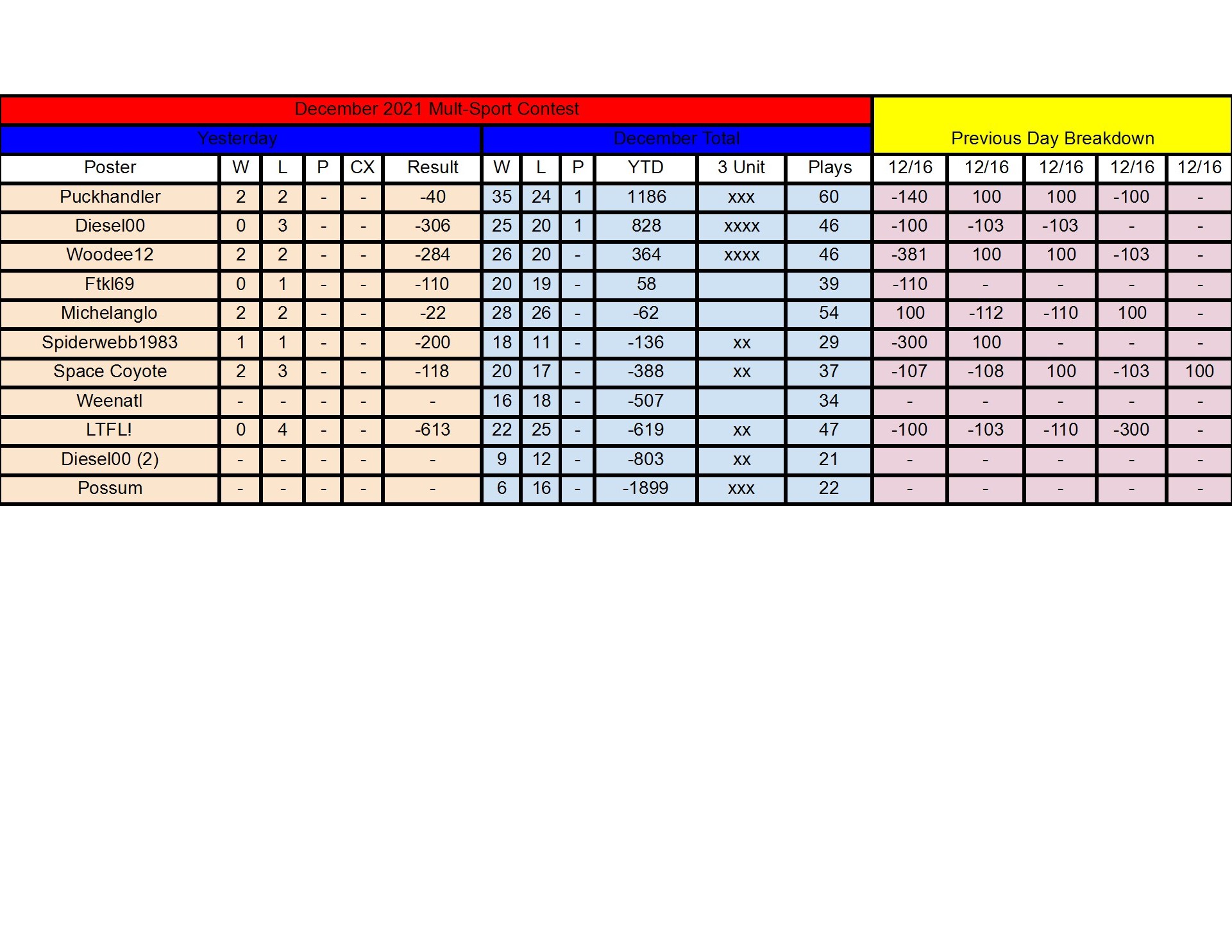December Standings - 12_16 conv 1.jpeg