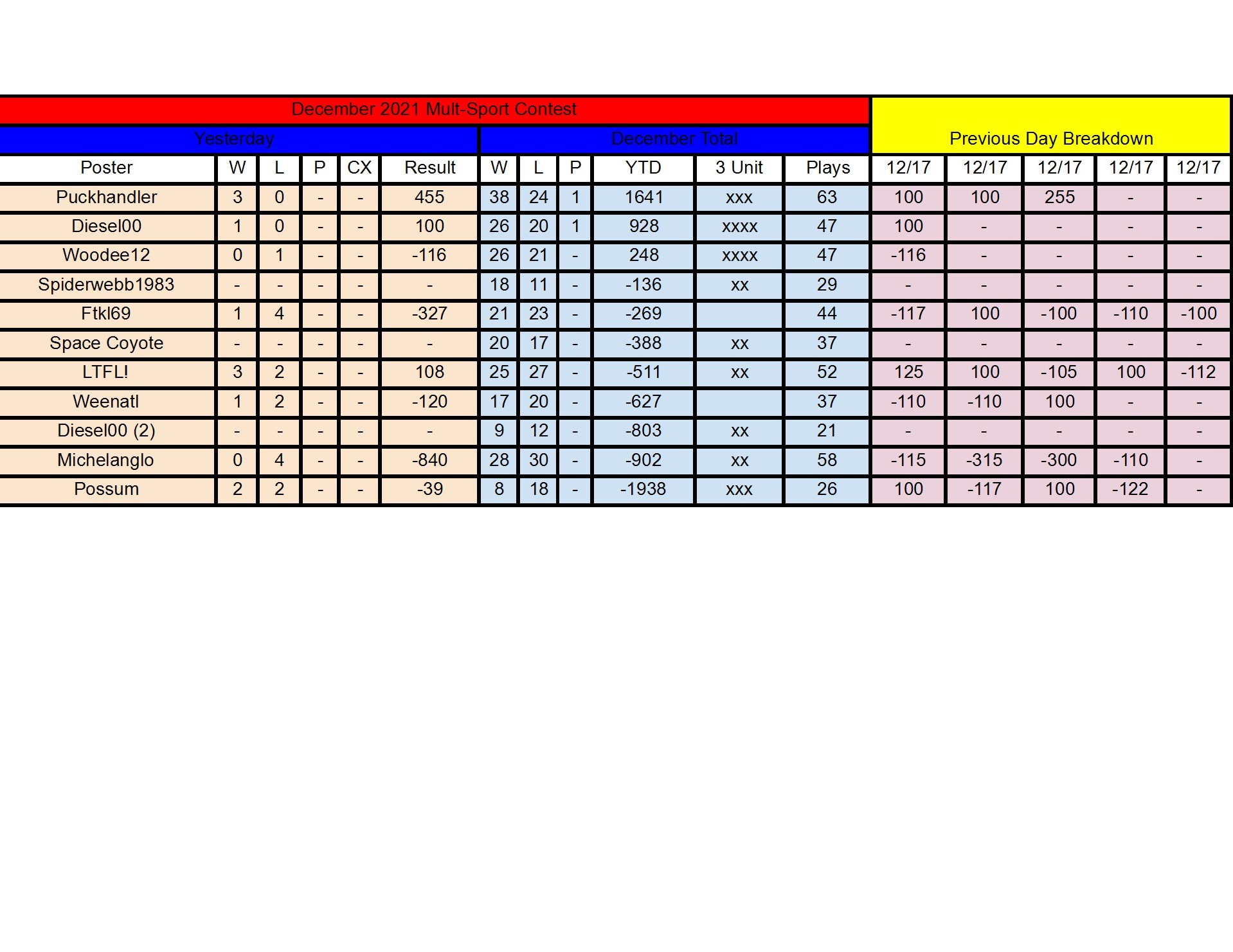 December Standings - 12_17 conv 1.jpeg