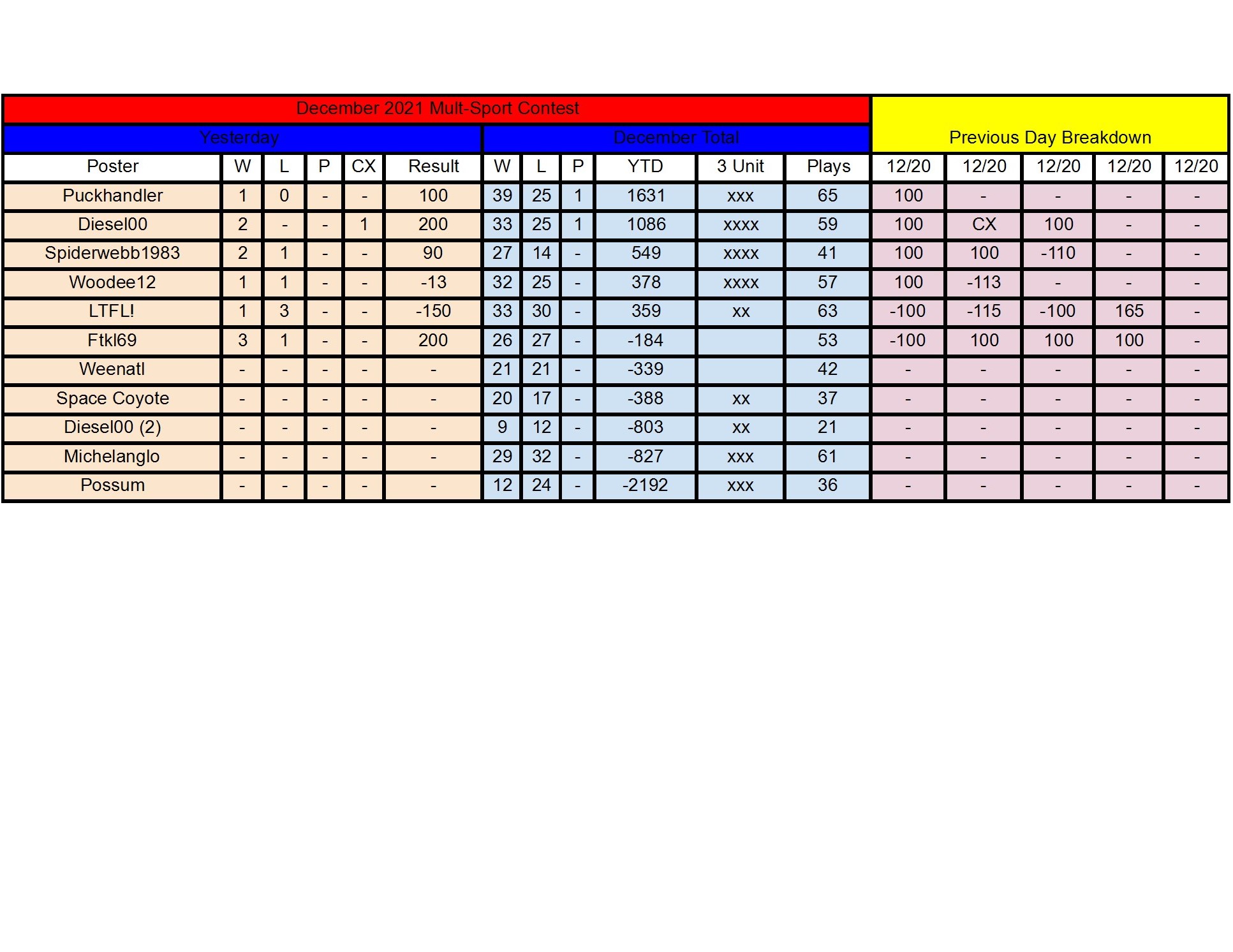 December Standings - 12_20 conv 1.jpeg
