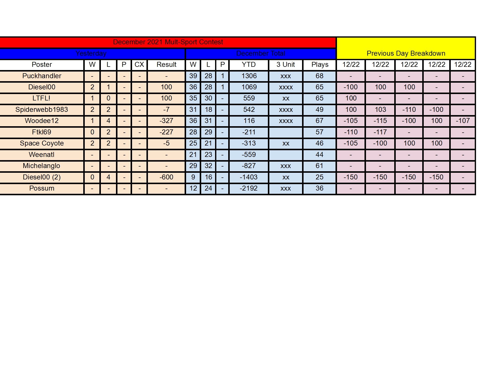 December Standings - 12_22 conv 1.jpeg