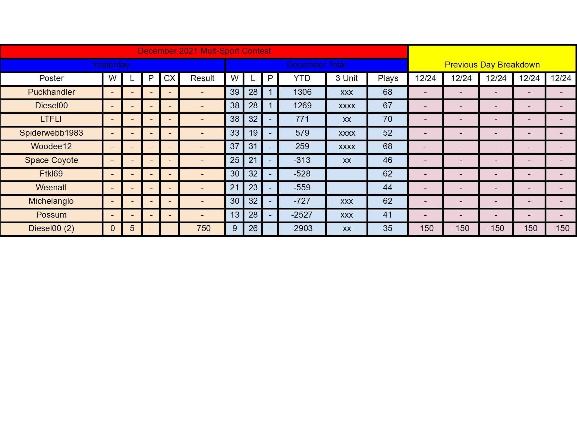December Standings - 12_24 conv 1.jpeg