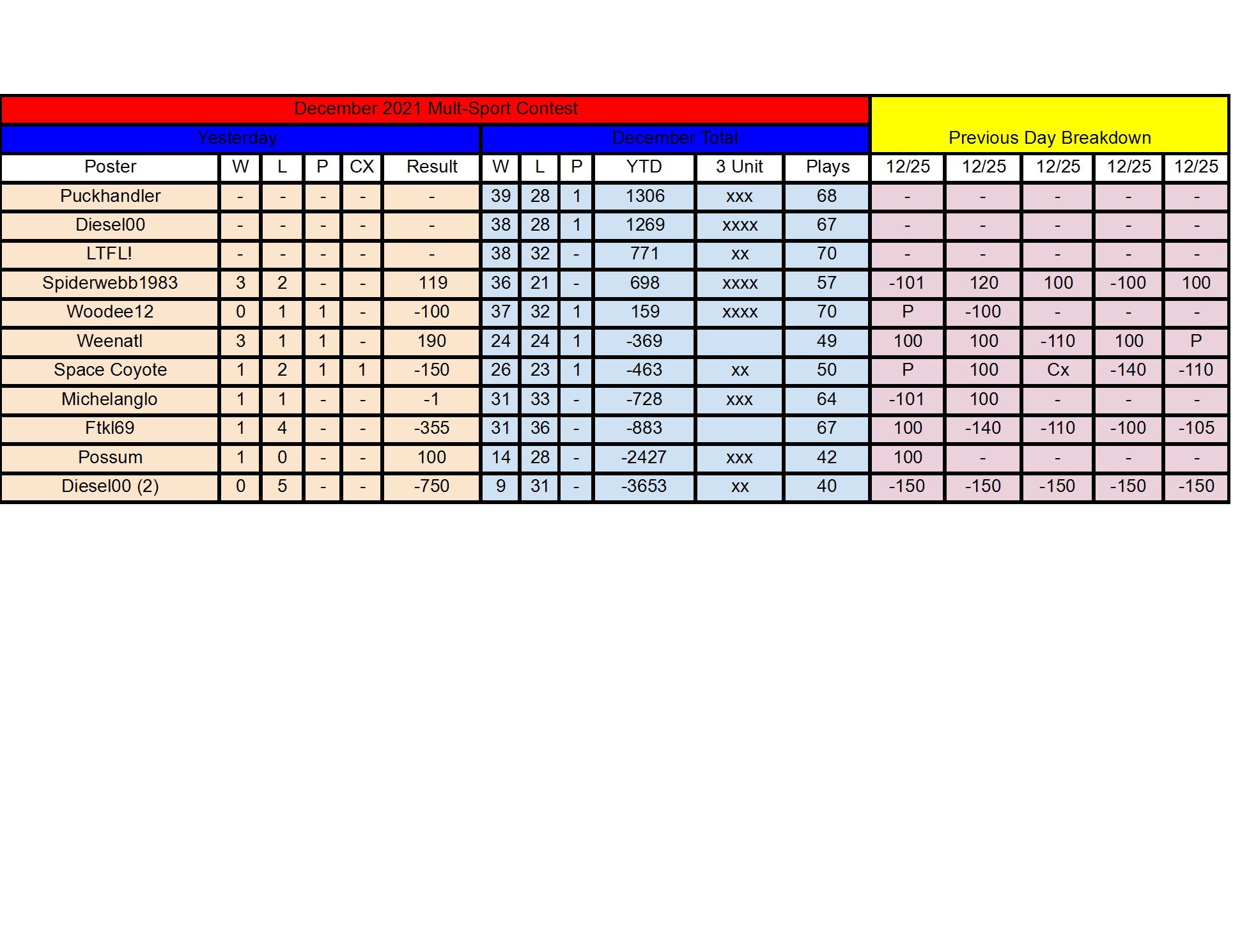 December Standings - 12_25 conv 1.jpeg