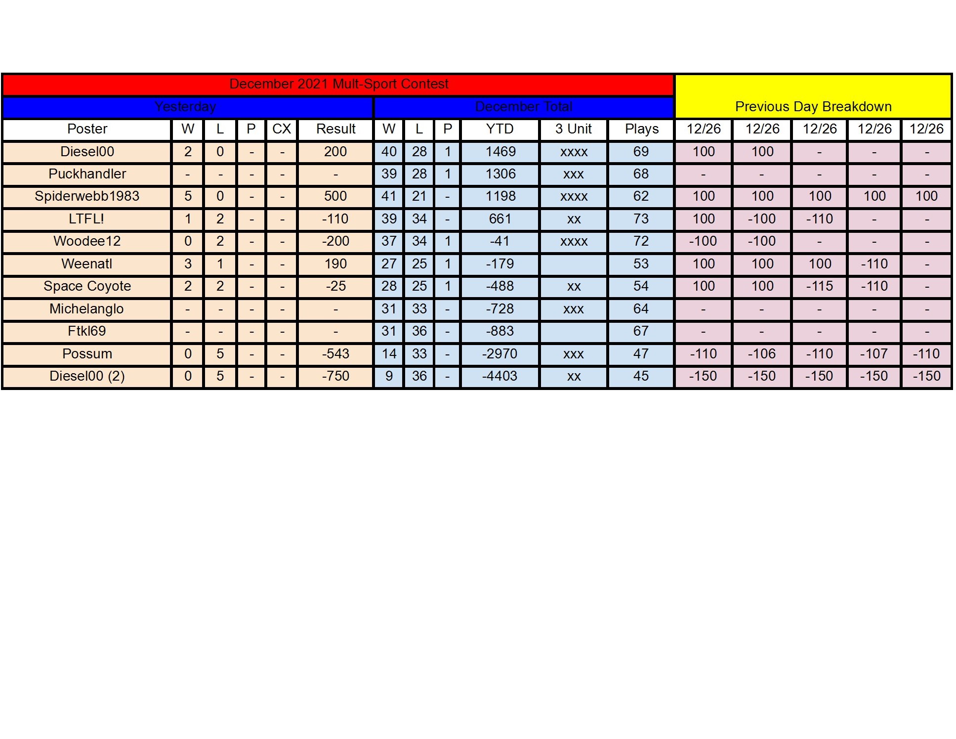 December Standings - 12_26 conv 1.jpeg