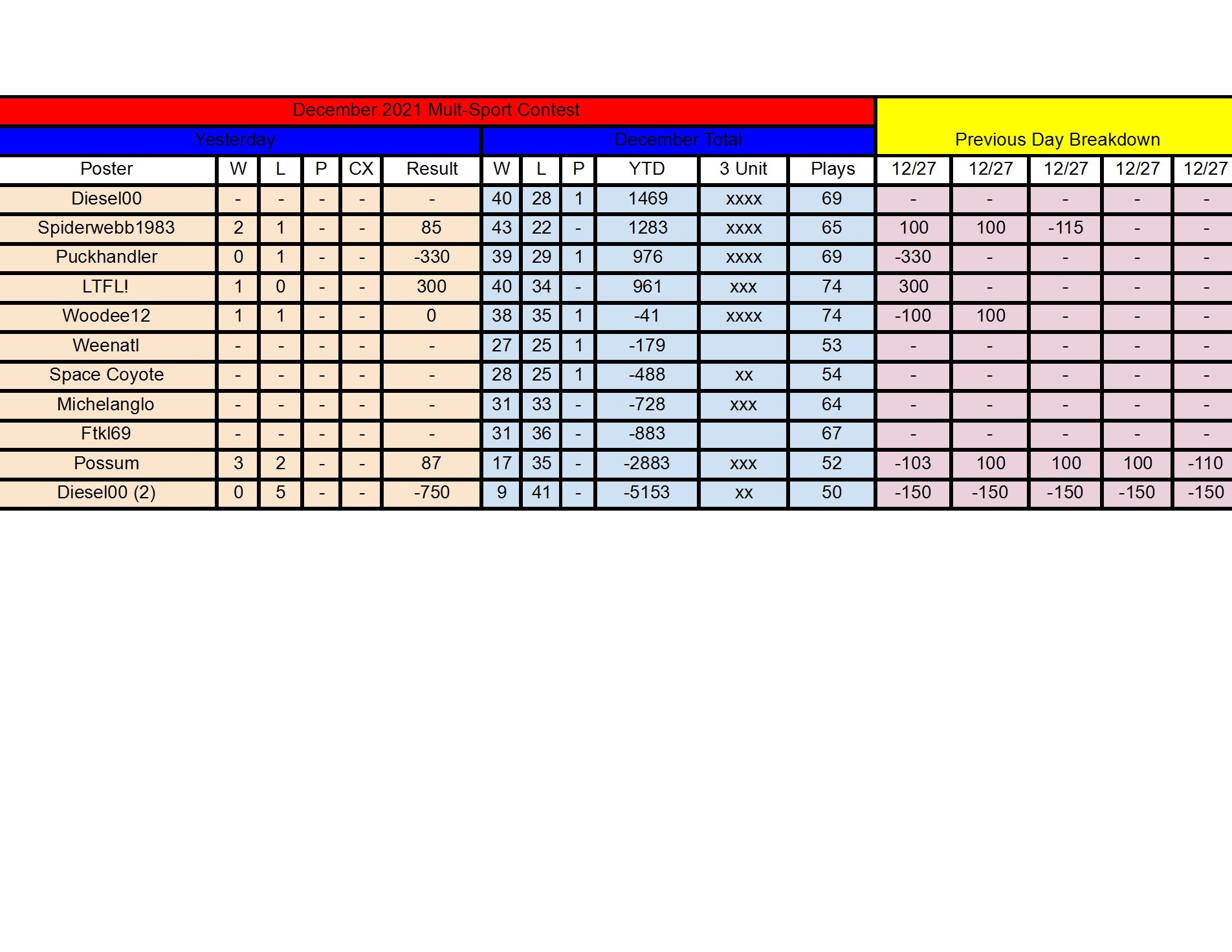 December Standings - 12_27 conv 1.jpeg