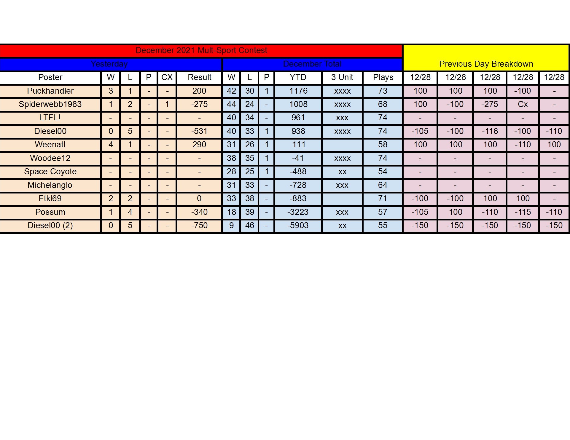 December Standings - 12_28 conv 1.jpeg