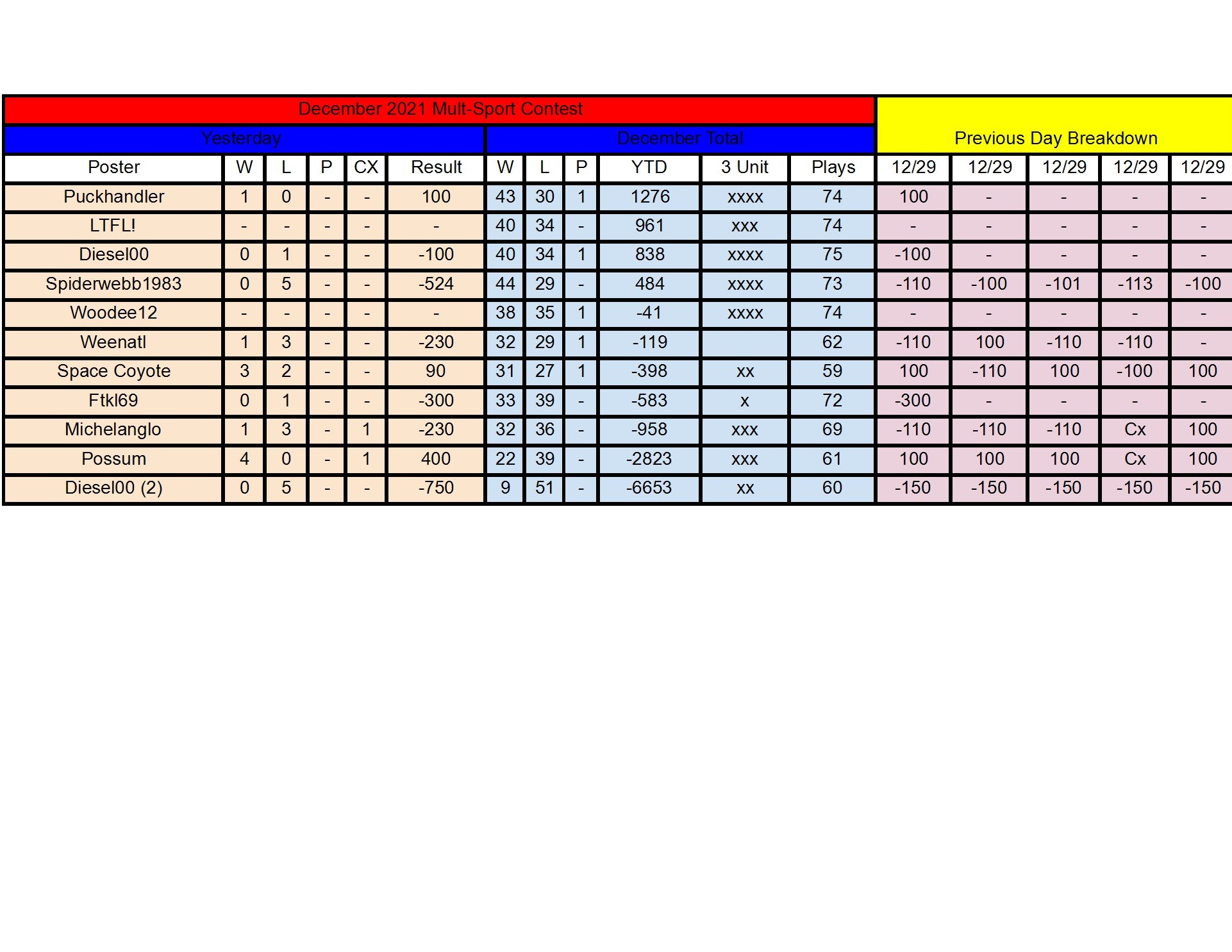December Standings - 12_29 conv 1.jpeg