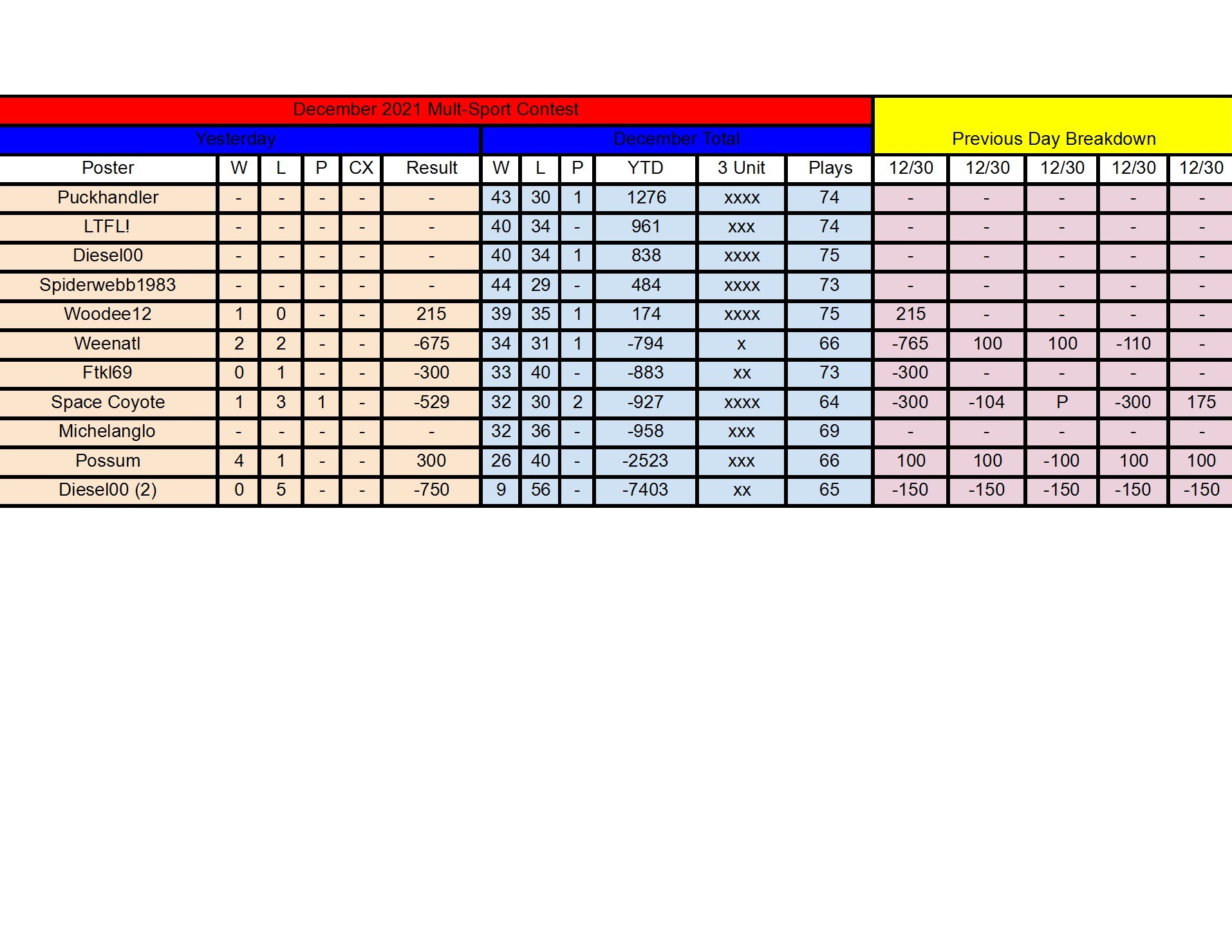 December Standings - 12_30 conv 1.jpeg
