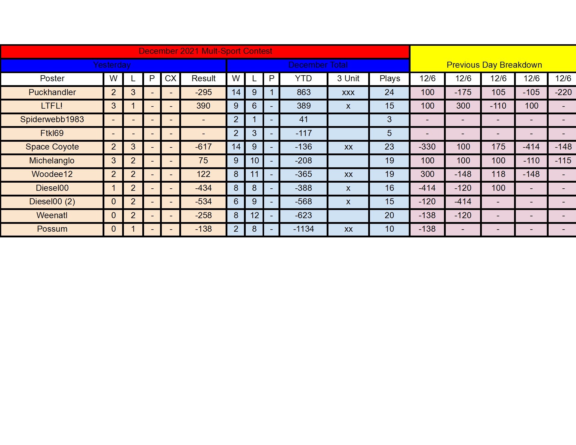 December Standings - 12_6 conv 1.jpeg