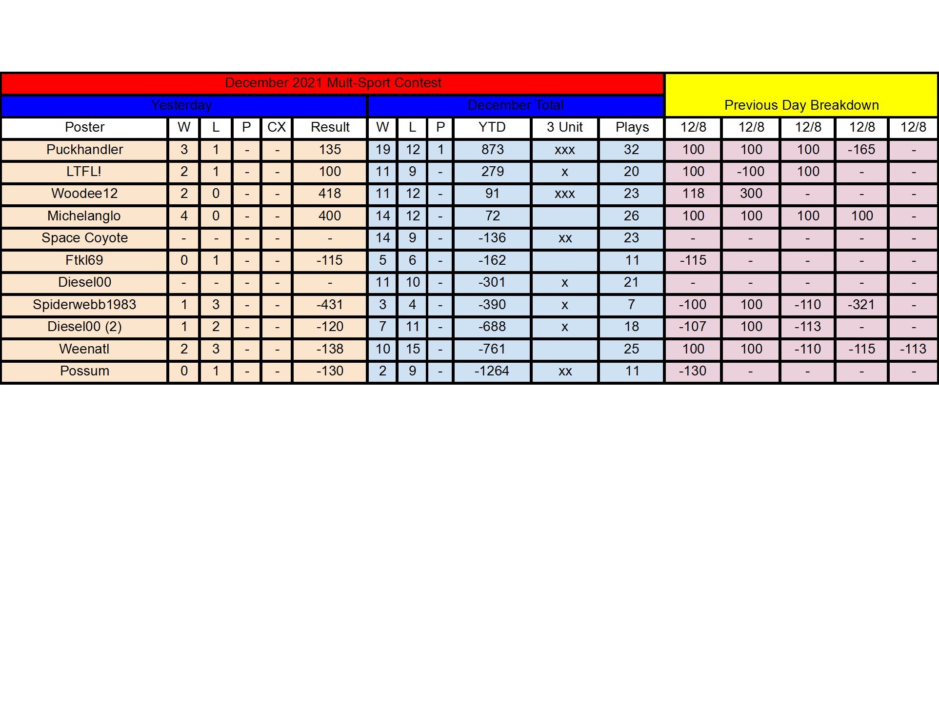 December Standings - 12_8 conv 1.jpeg