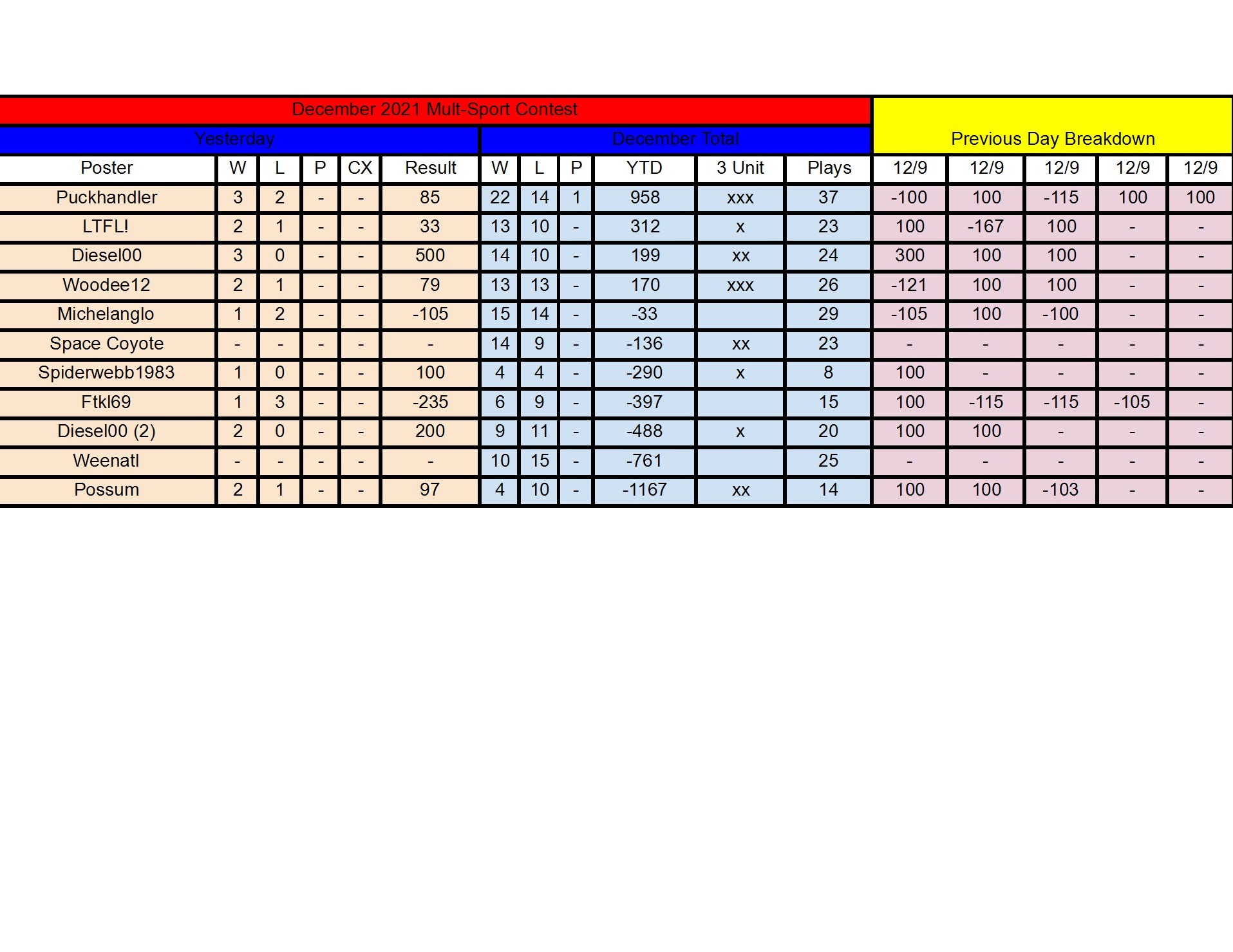 December Standings - 12_9 conv 1.jpeg