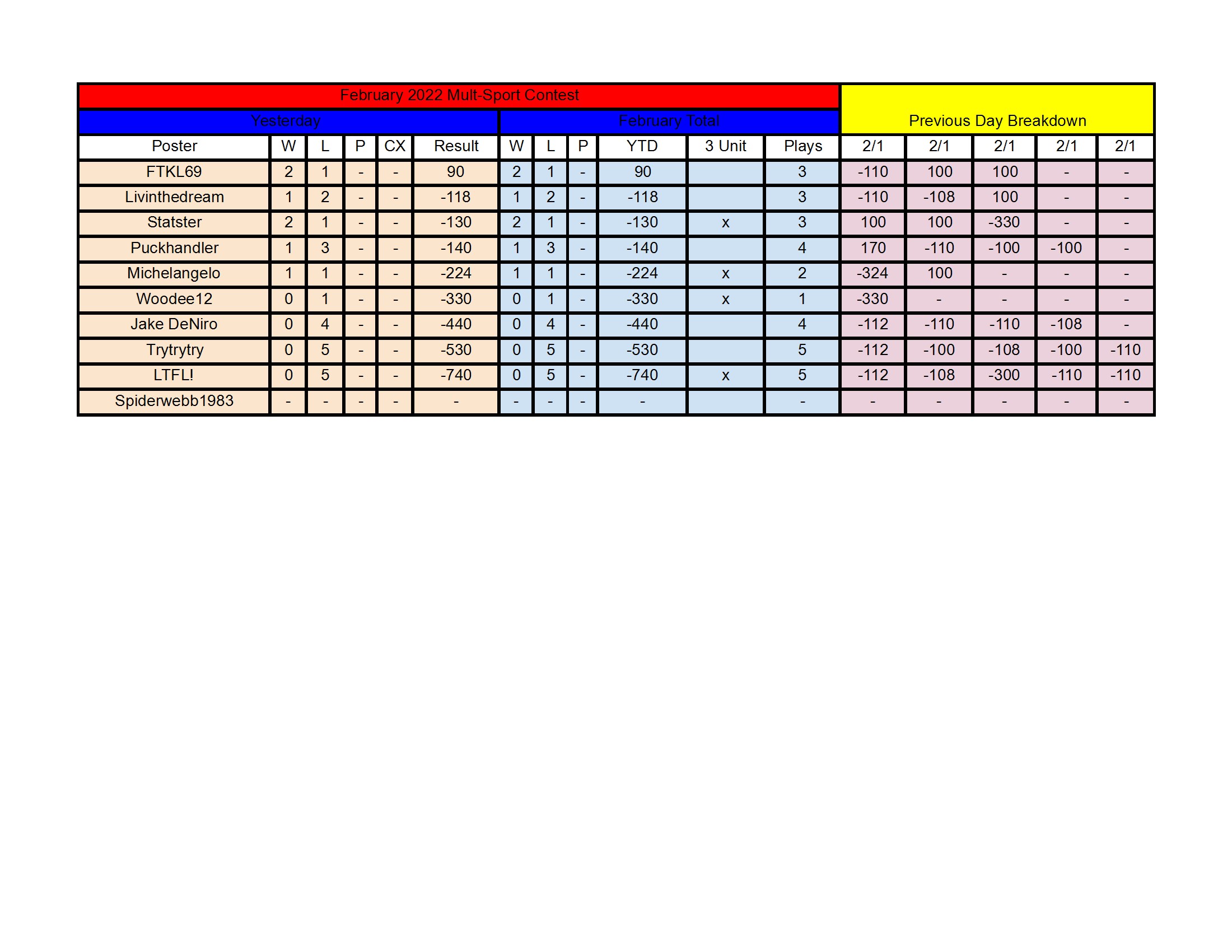 February Standings - 2_1 conv 1.jpeg