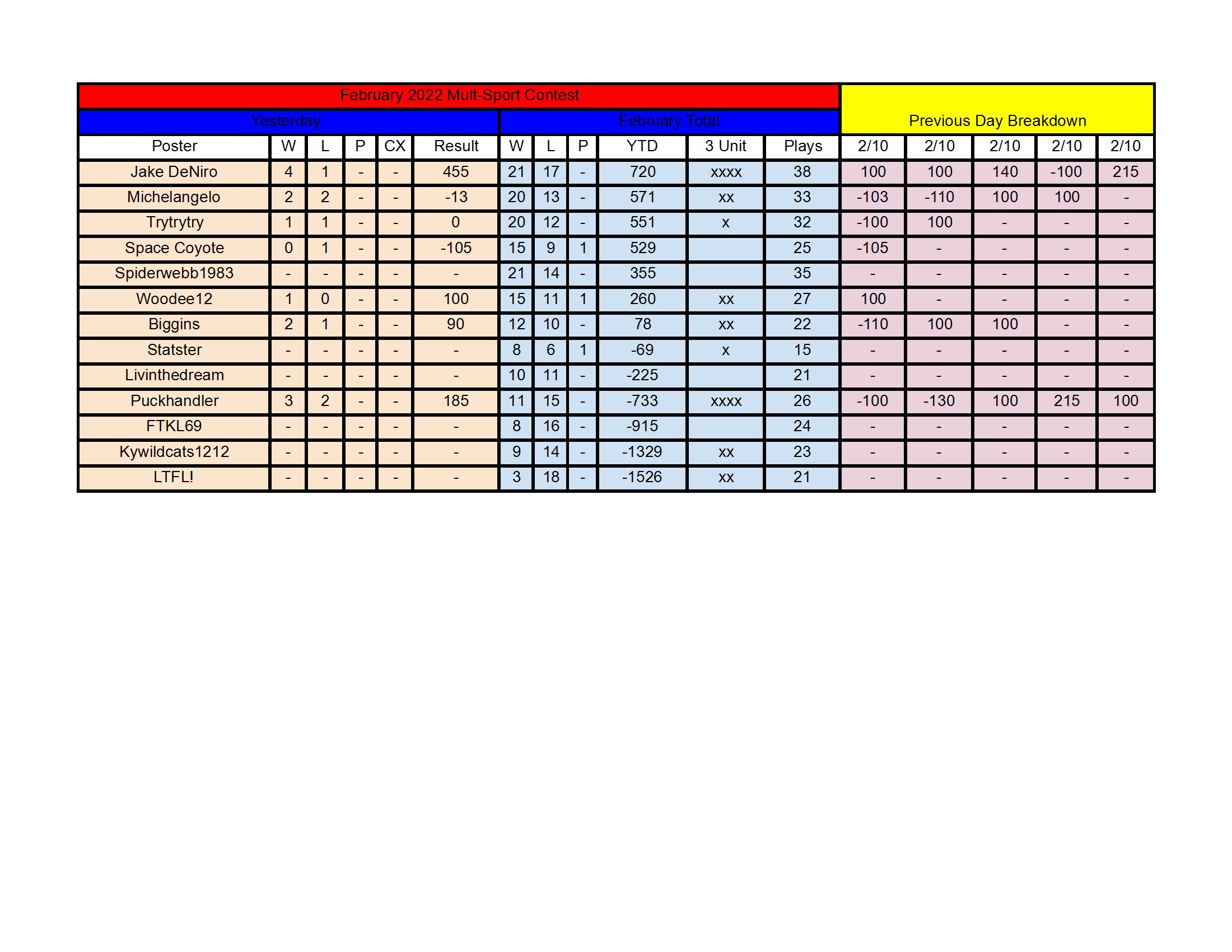 February Standings - 2_10 conv 1.jpeg
