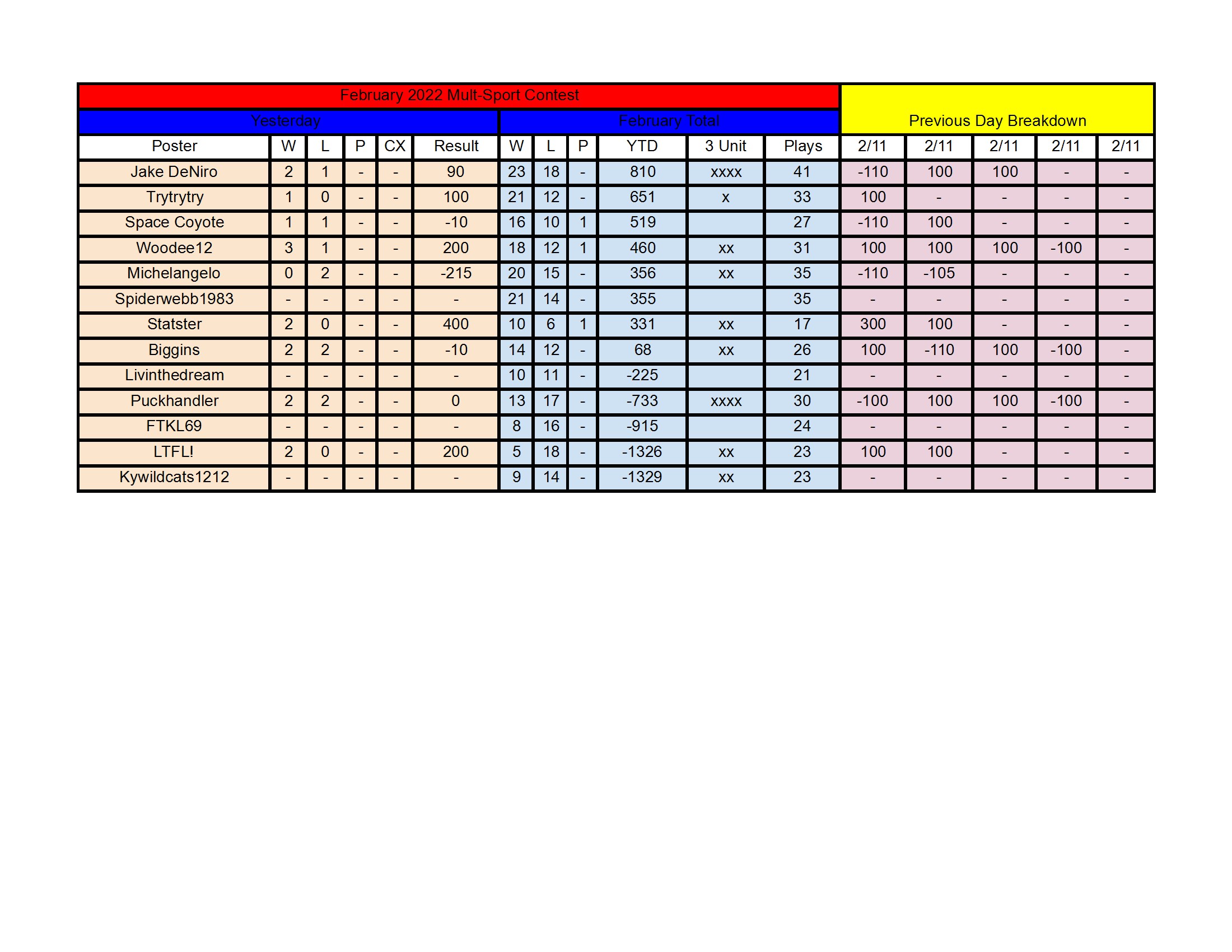 February Standings - 2_11 conv 1.jpeg