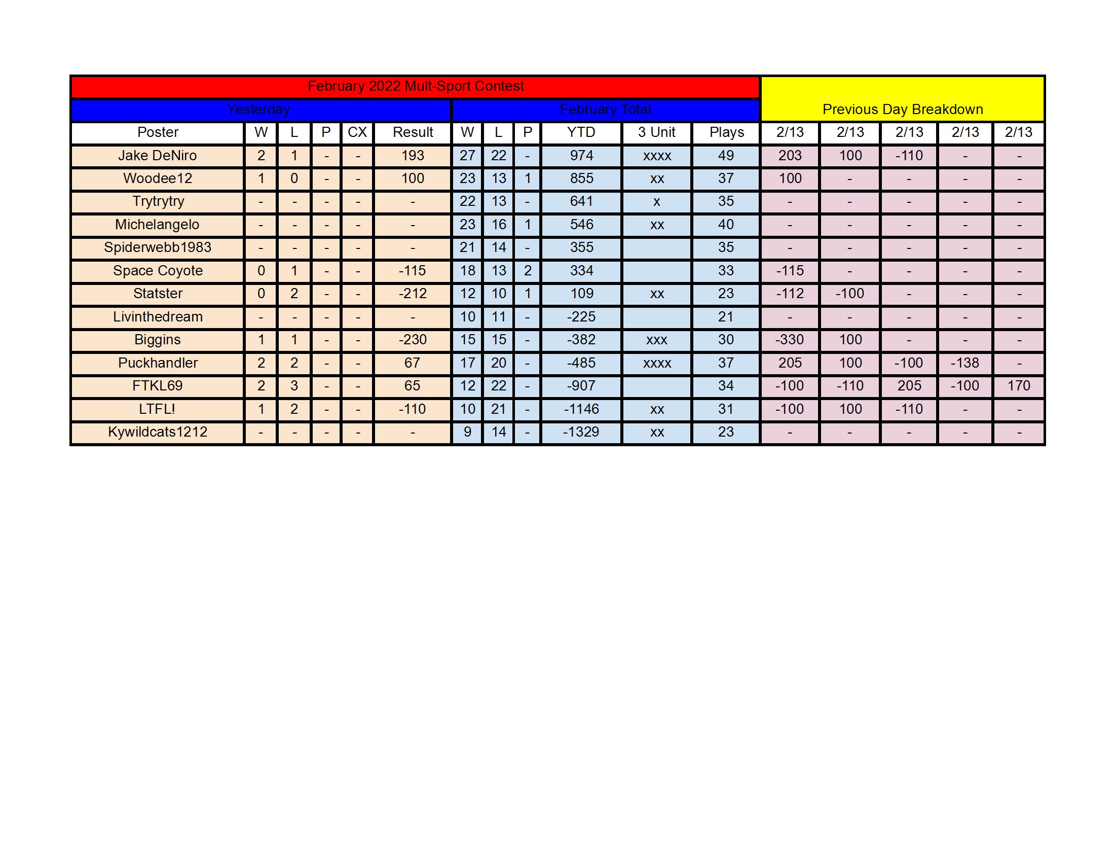 February Standings - 2_13 conv 1.jpeg