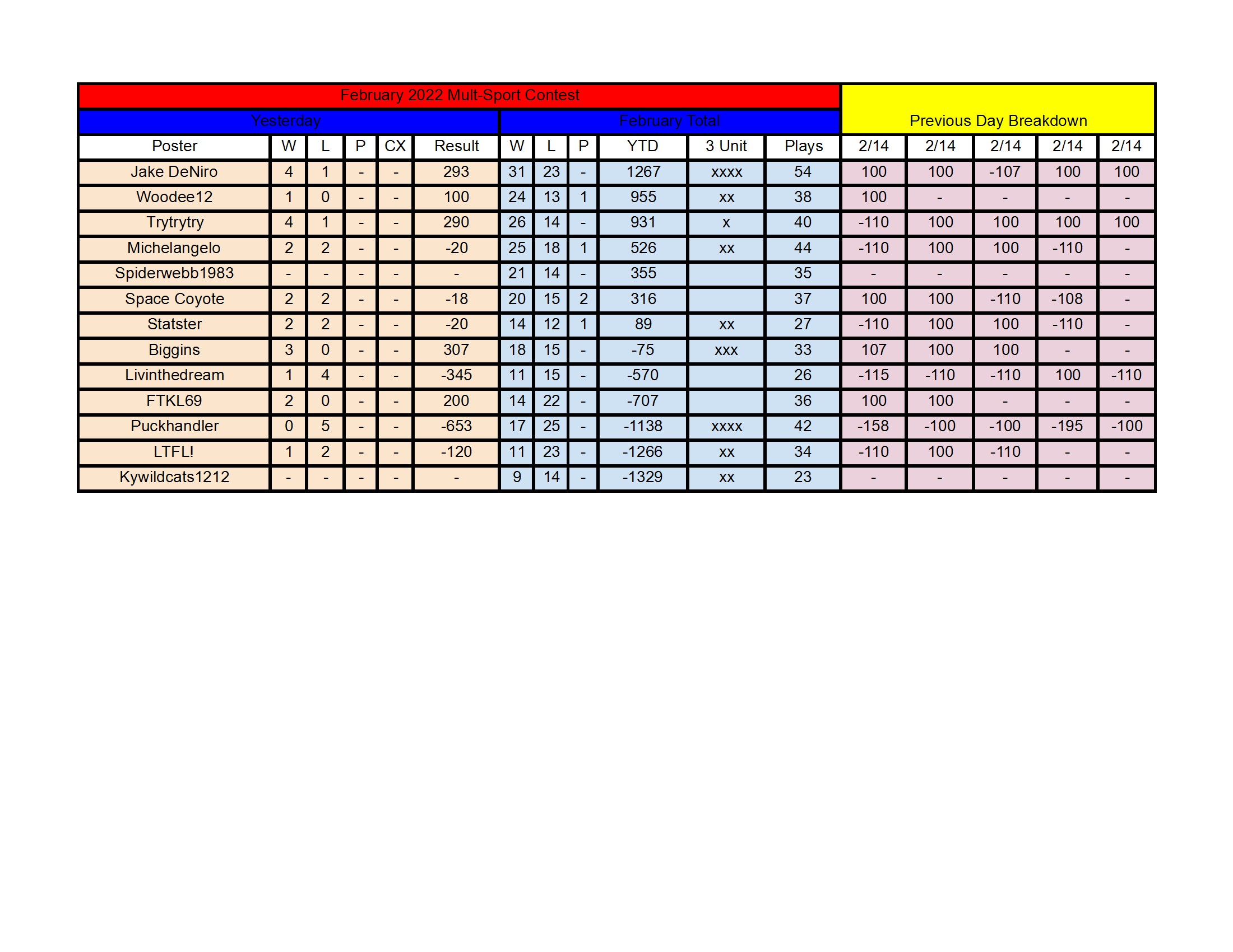 February Standings - 2_14 conv 1.jpeg