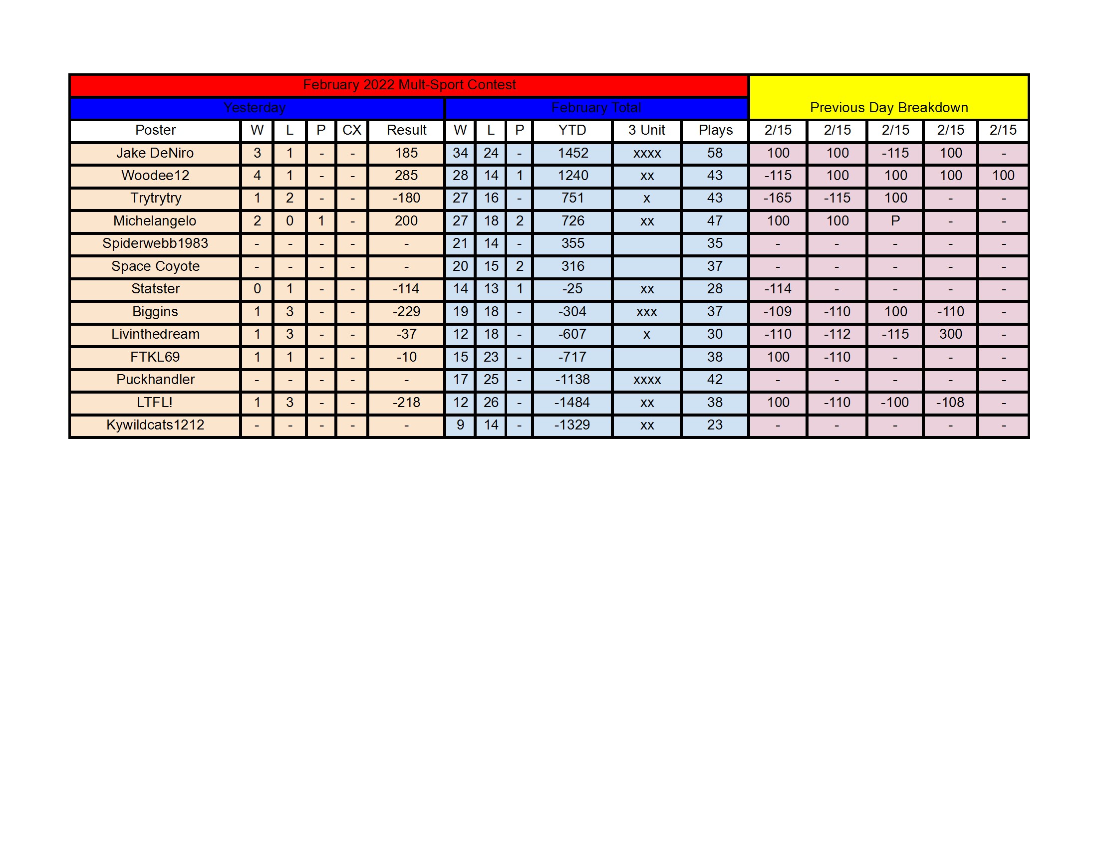 February Standings - 2_15 conv 1.jpeg