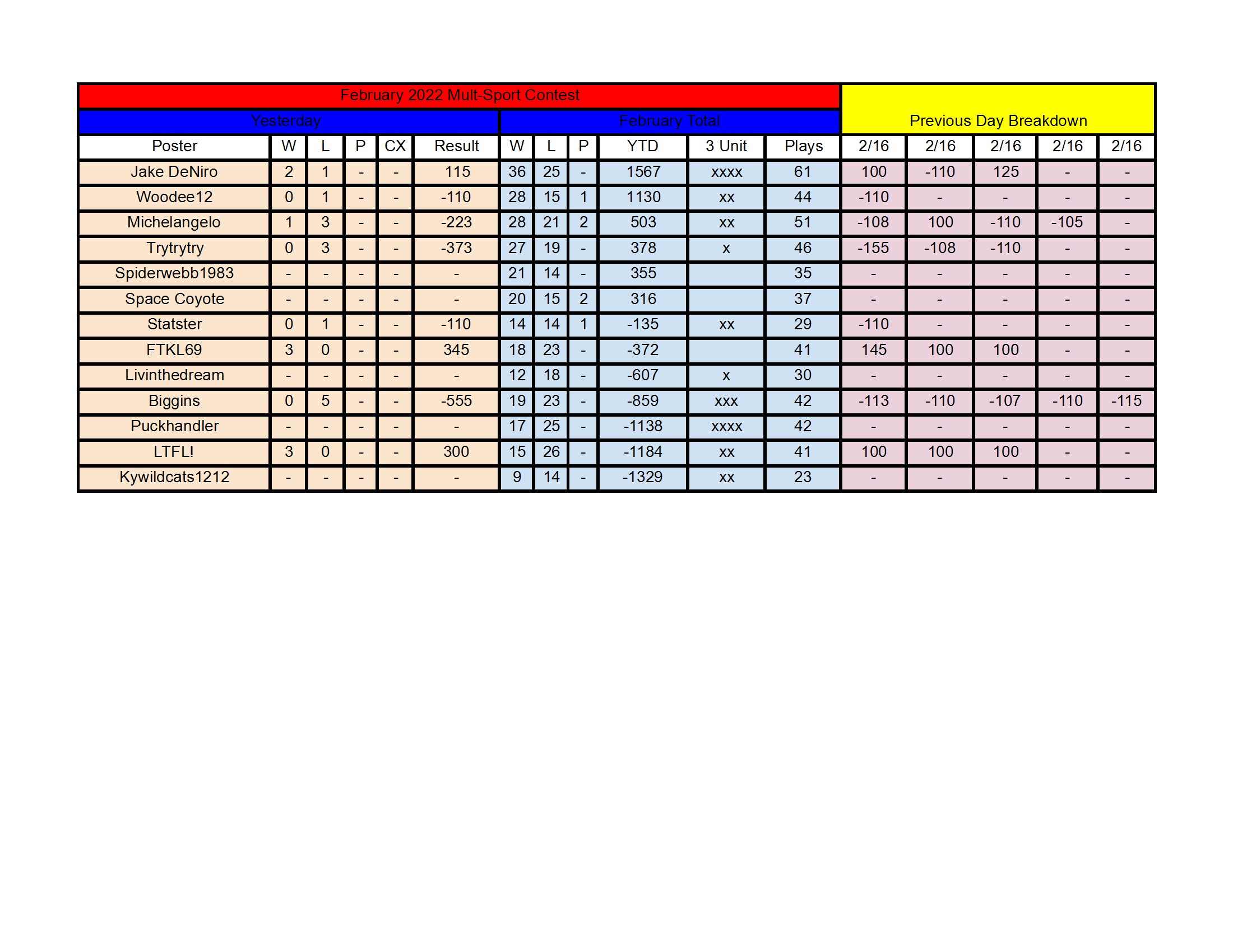 February Standings - 2_16 conv 1.jpeg