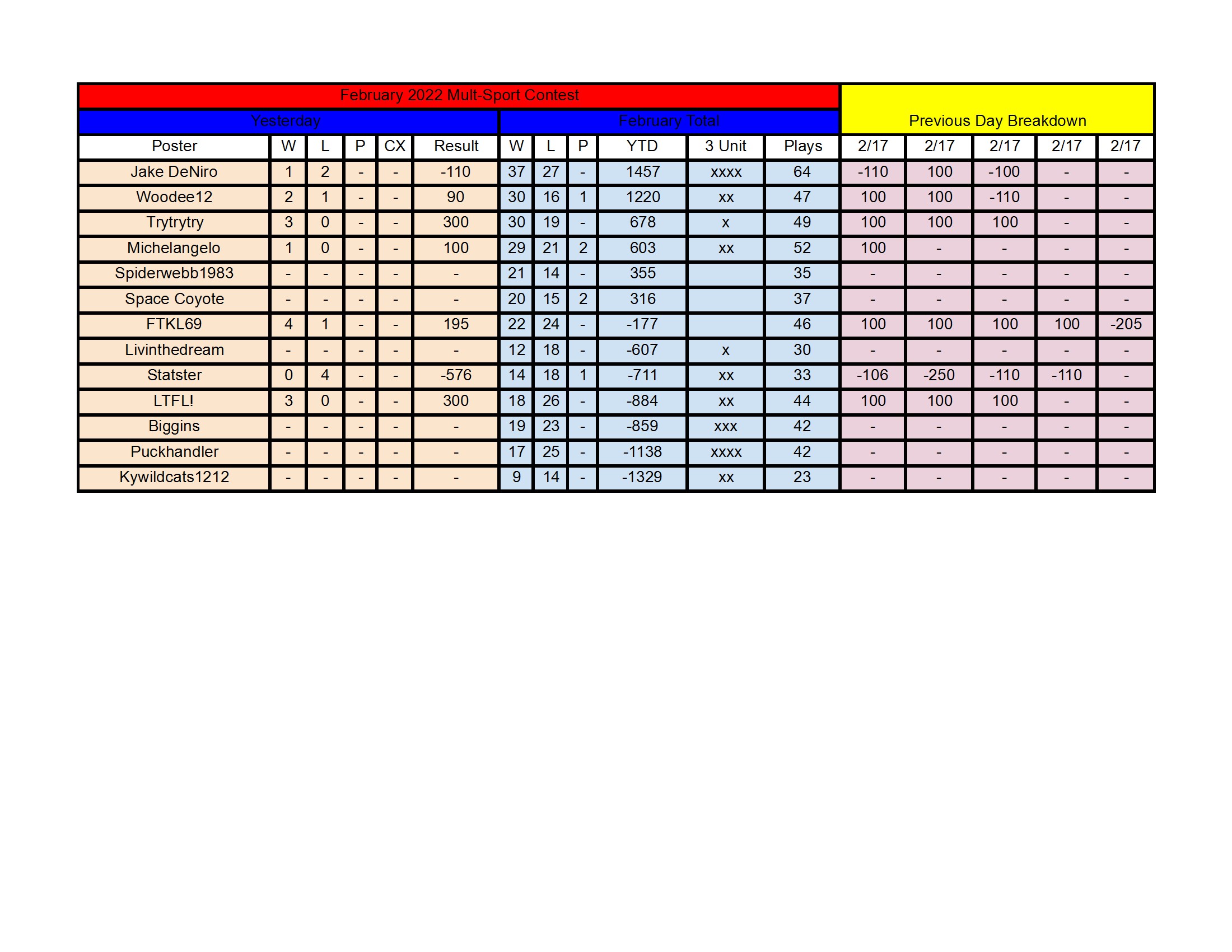 February Standings - 2_17 conv 1.jpeg