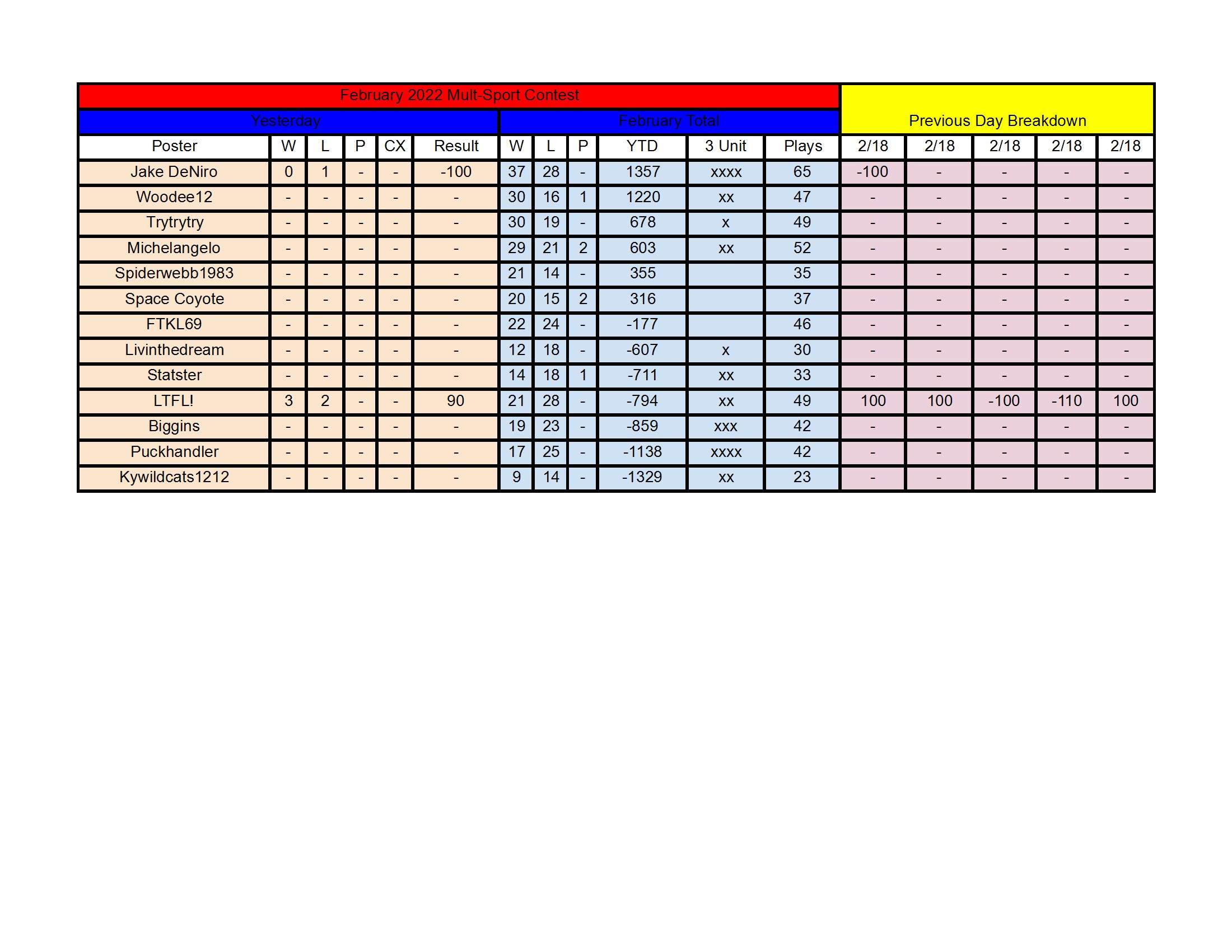 February Standings - 2_18 conv 1.jpeg