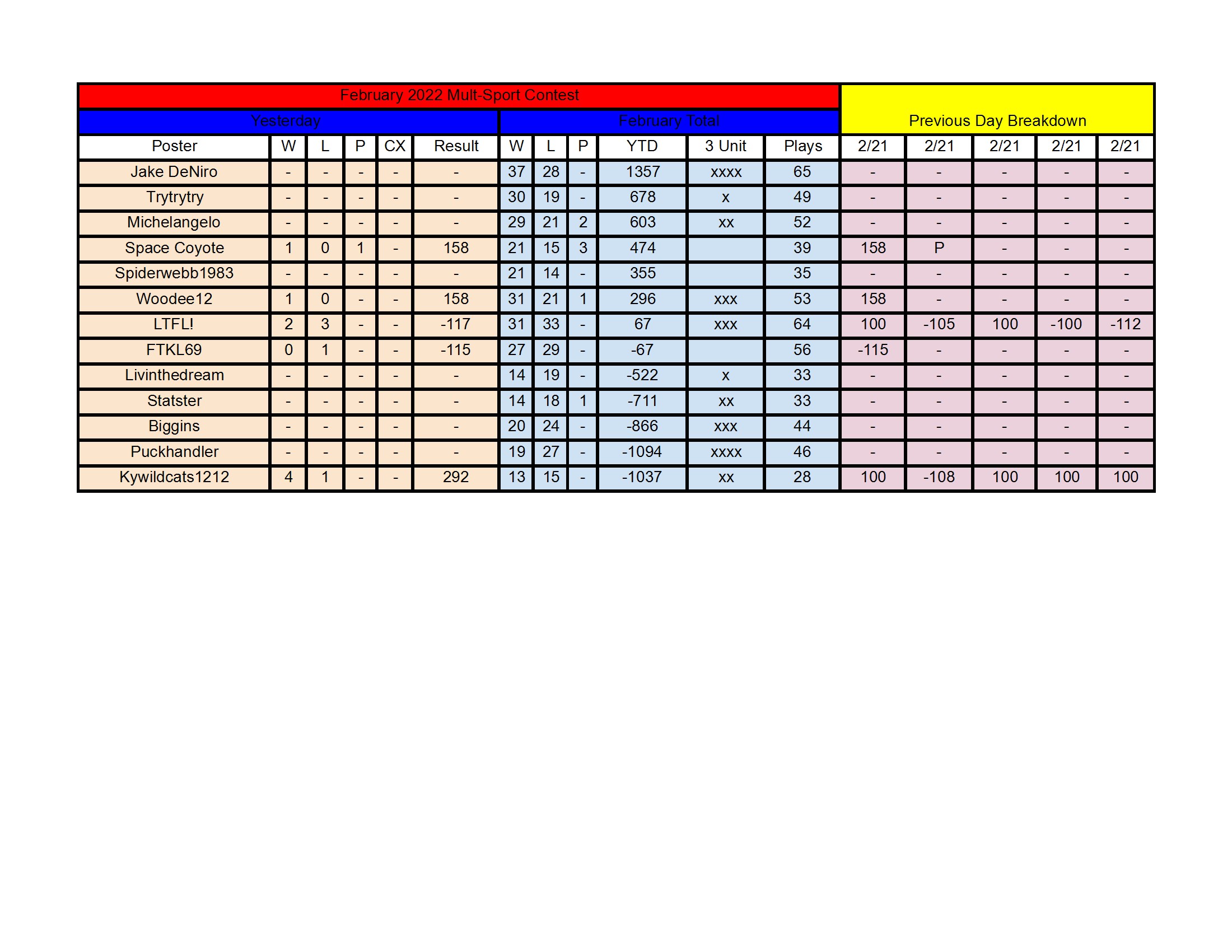 February Standings - 2_21 conv 1.jpeg