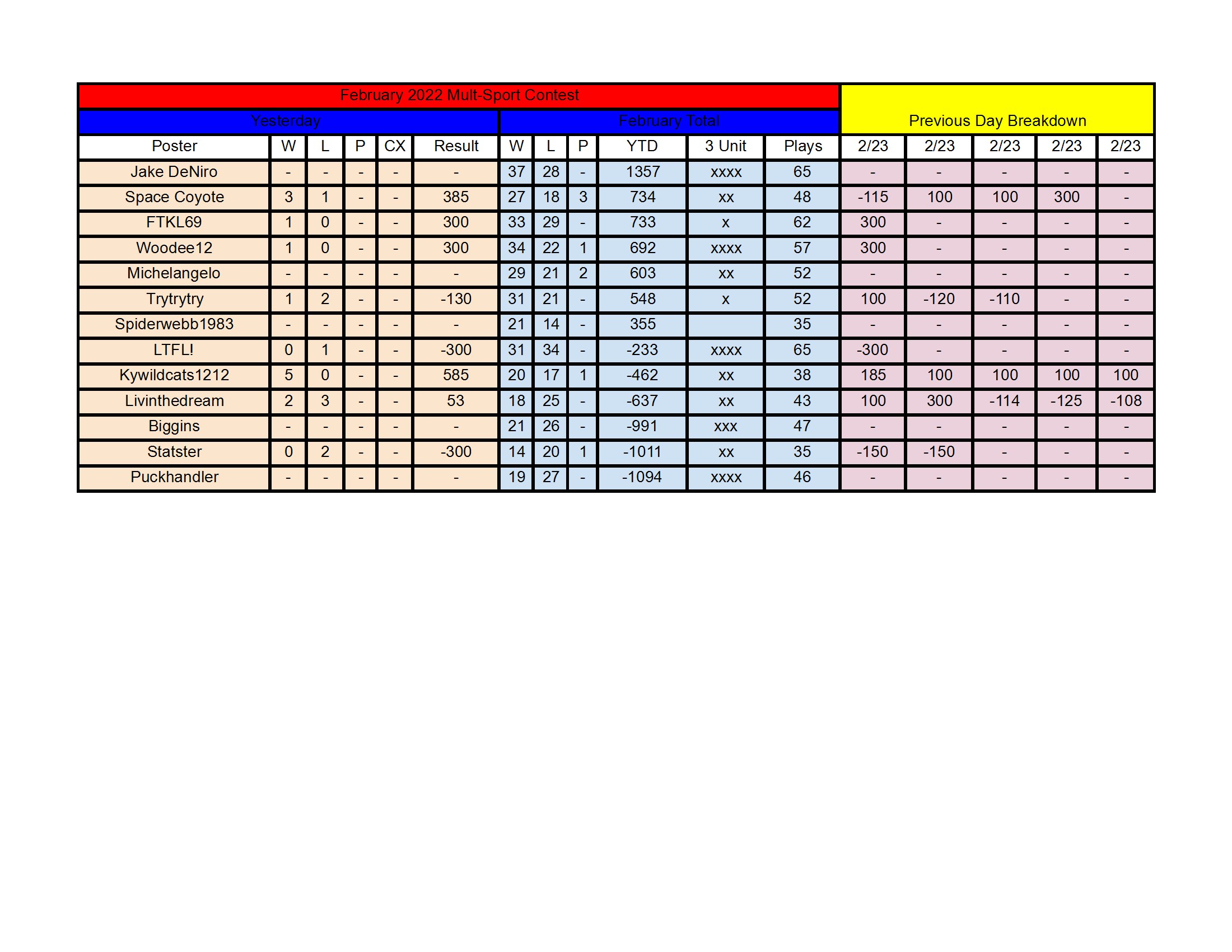 February Standings - 2_23 conv 1.jpeg