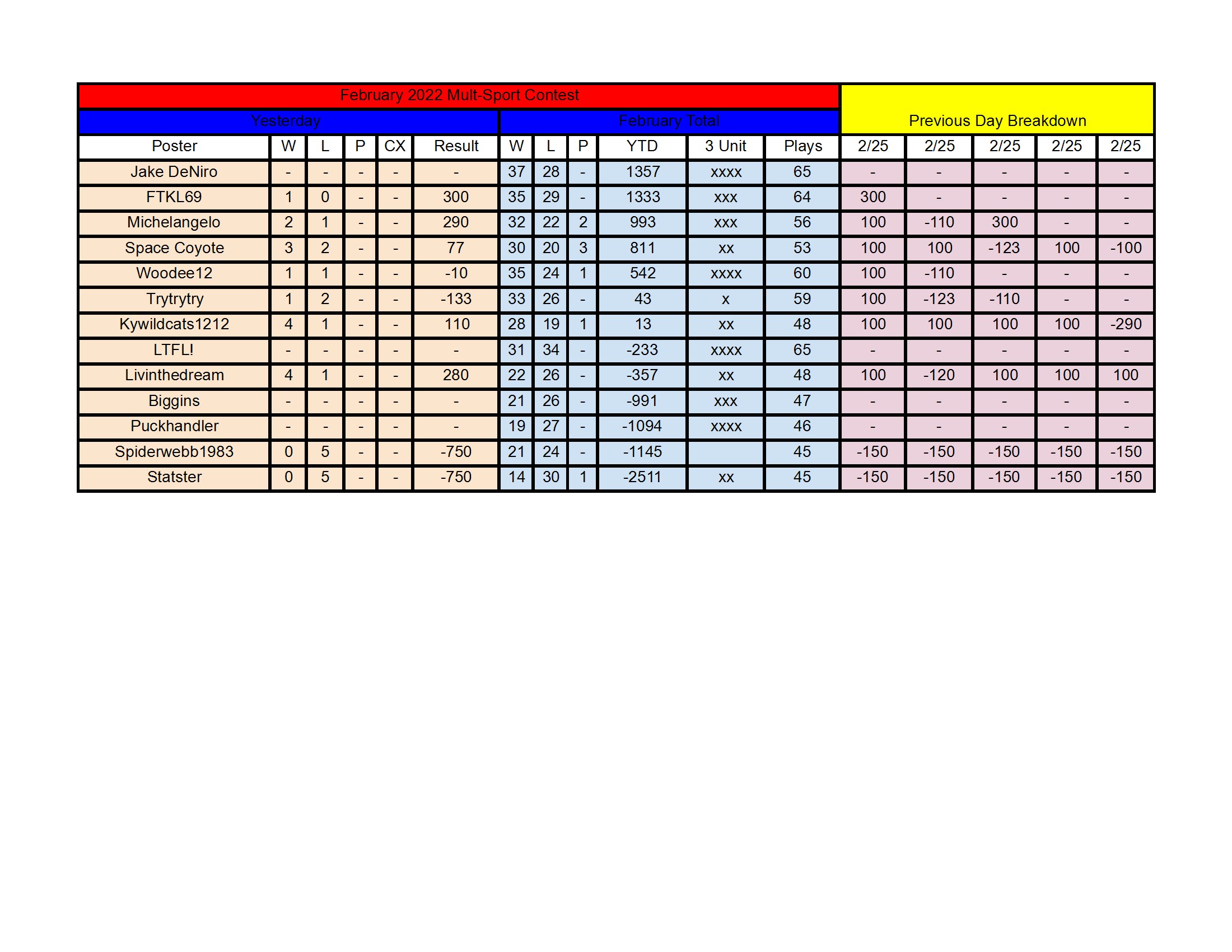 February Standings - 2_25 conv 1.jpeg